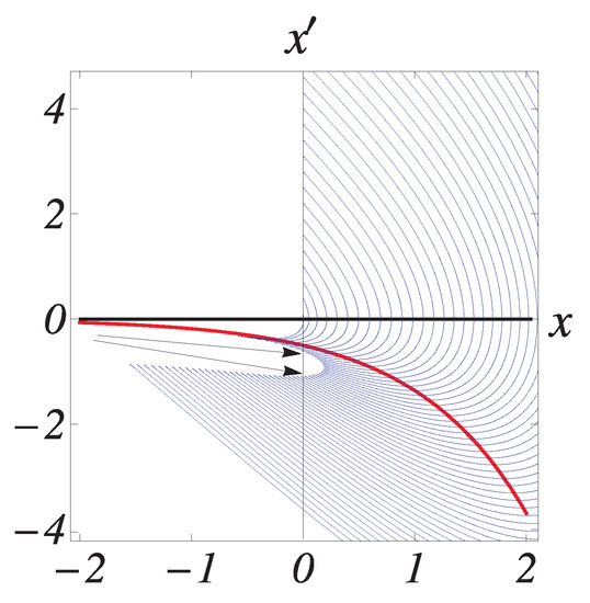 Mathematics 11 03895 g0a4