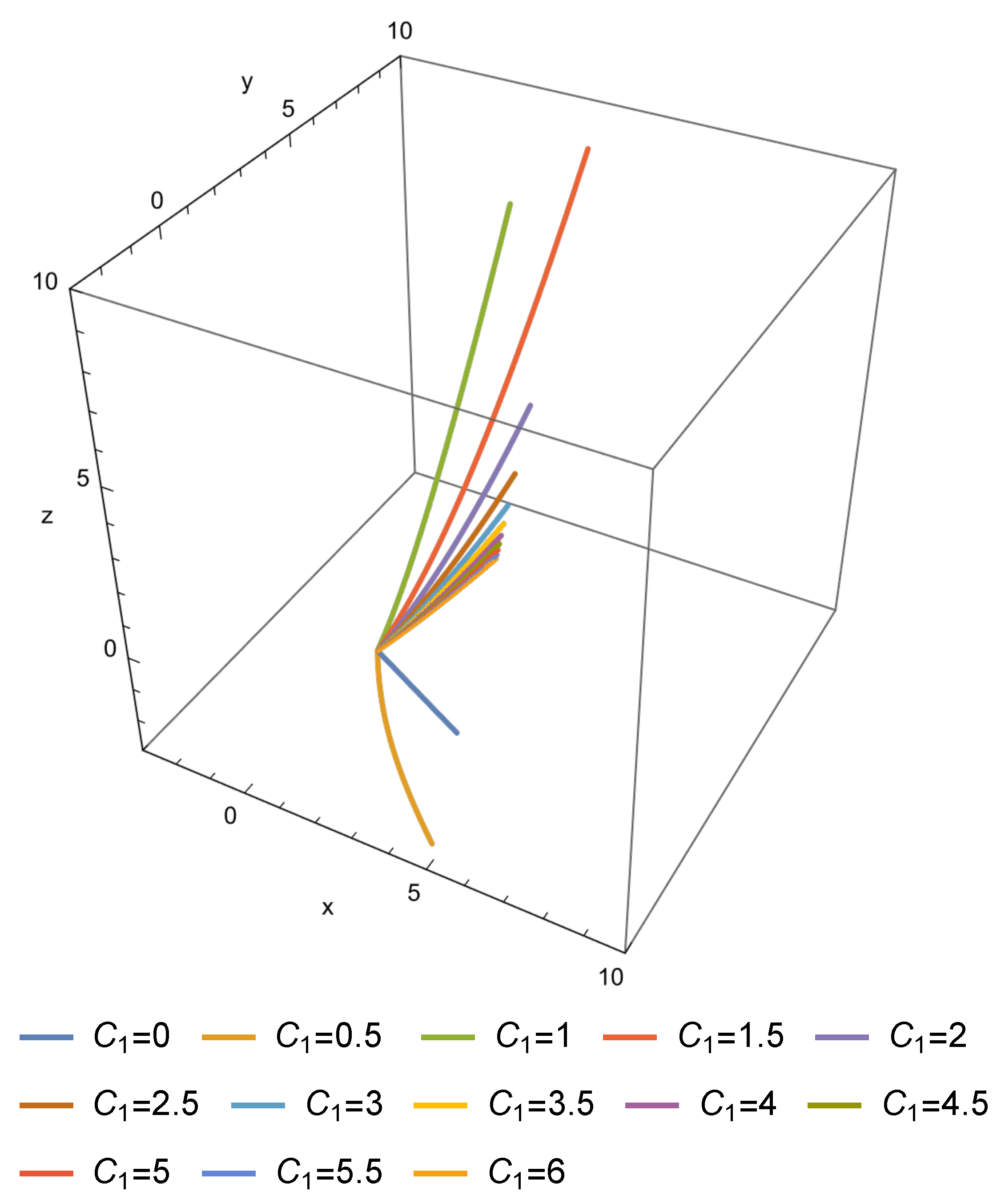 Mathematics 11 03897 g001