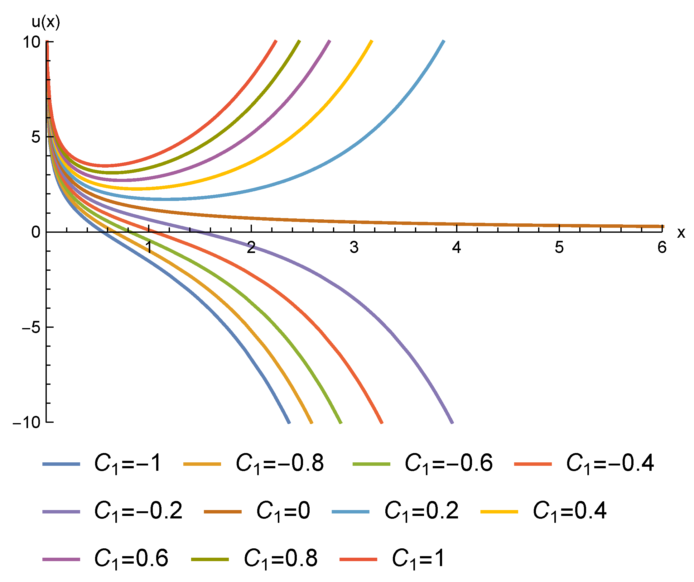 Mathematics 11 03897 g003