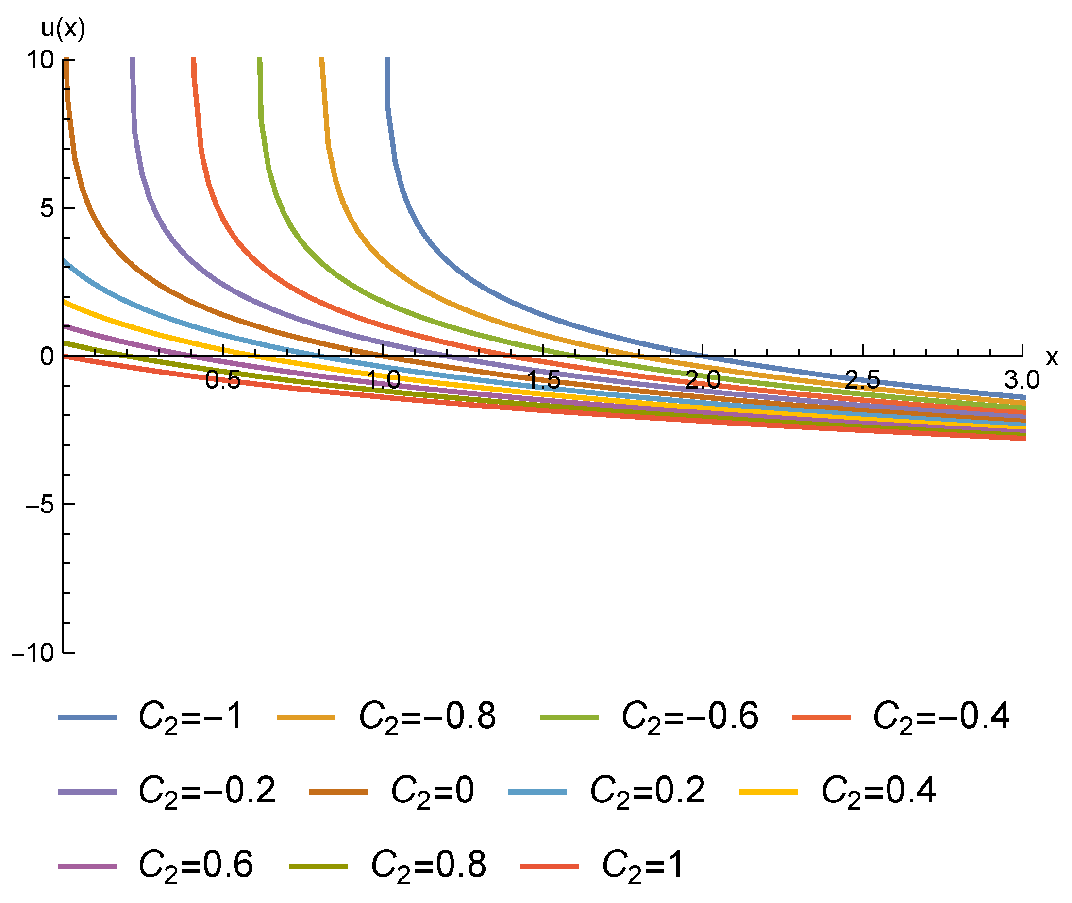Mathematics 11 03897 g004