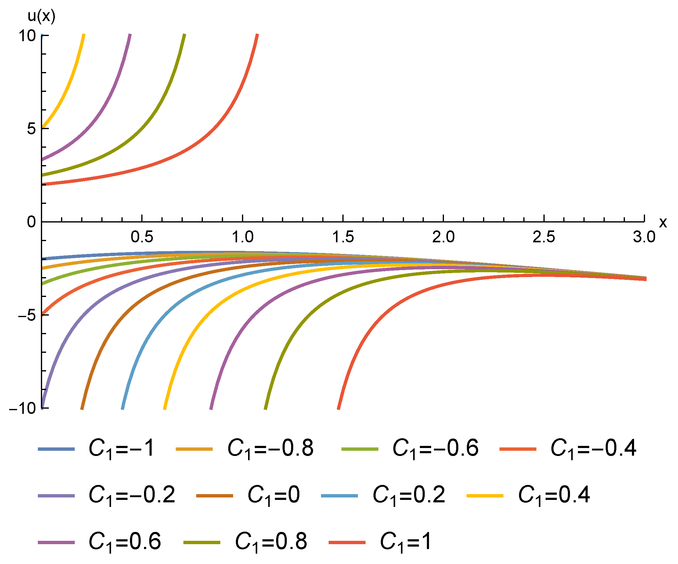 Mathematics 11 03897 g005