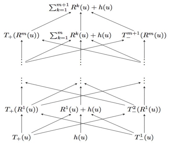 Mathematics 11 03899 g0a1