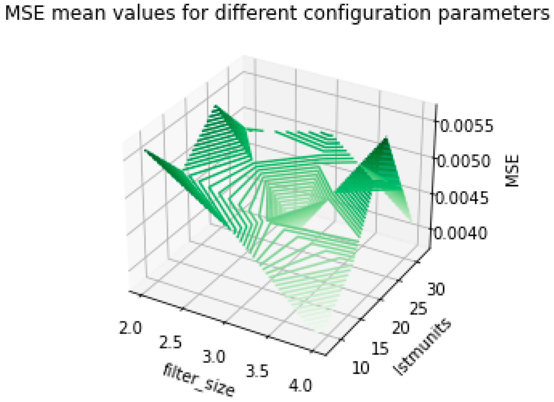 Mathematics 11 03904 g011