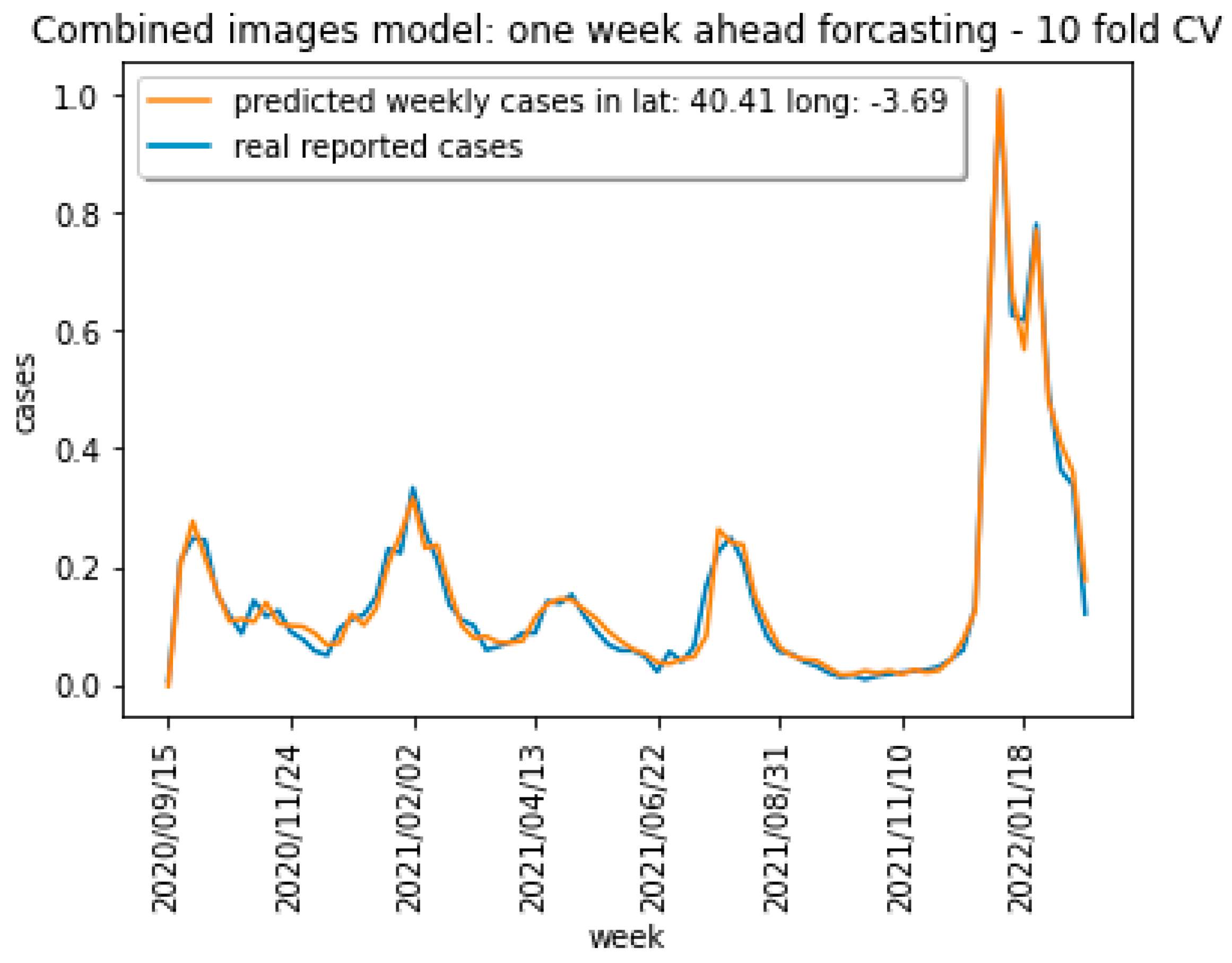 Mathematics 11 03904 g014