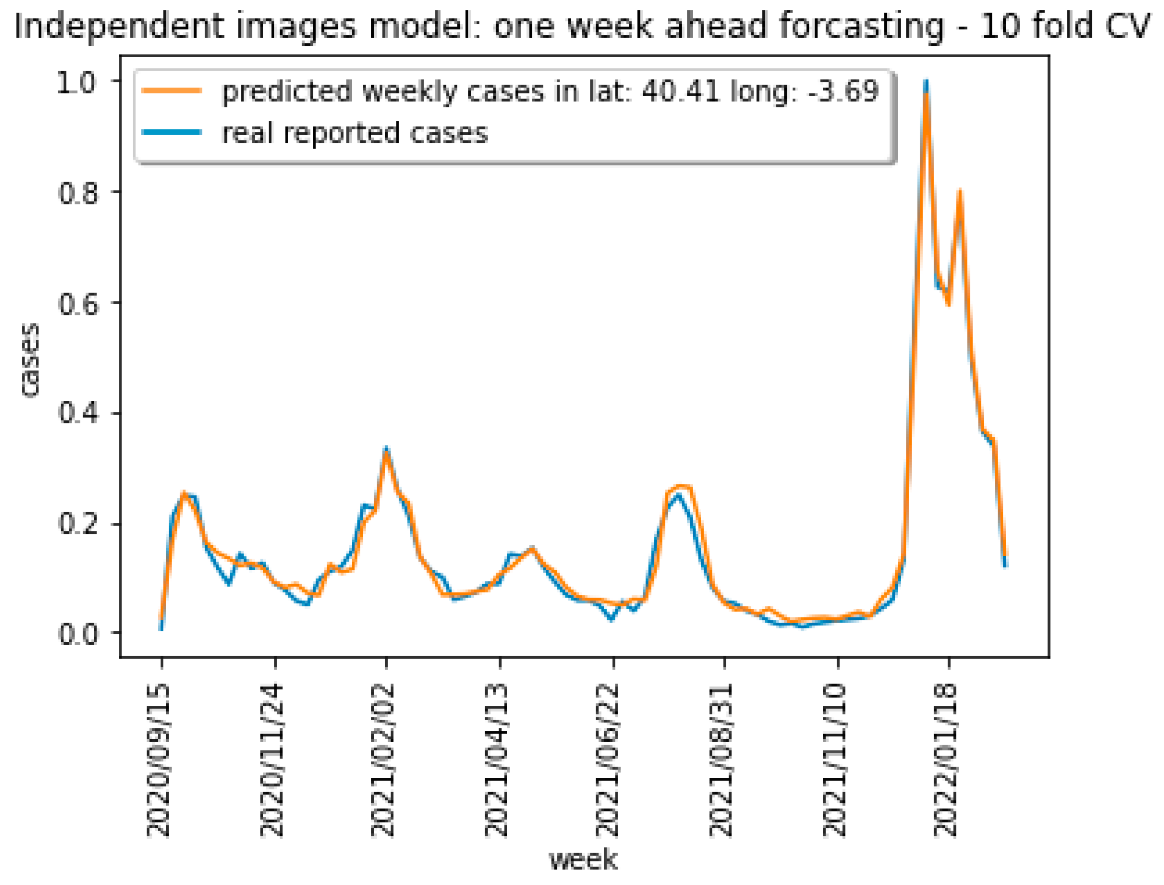 Mathematics 11 03904 g015