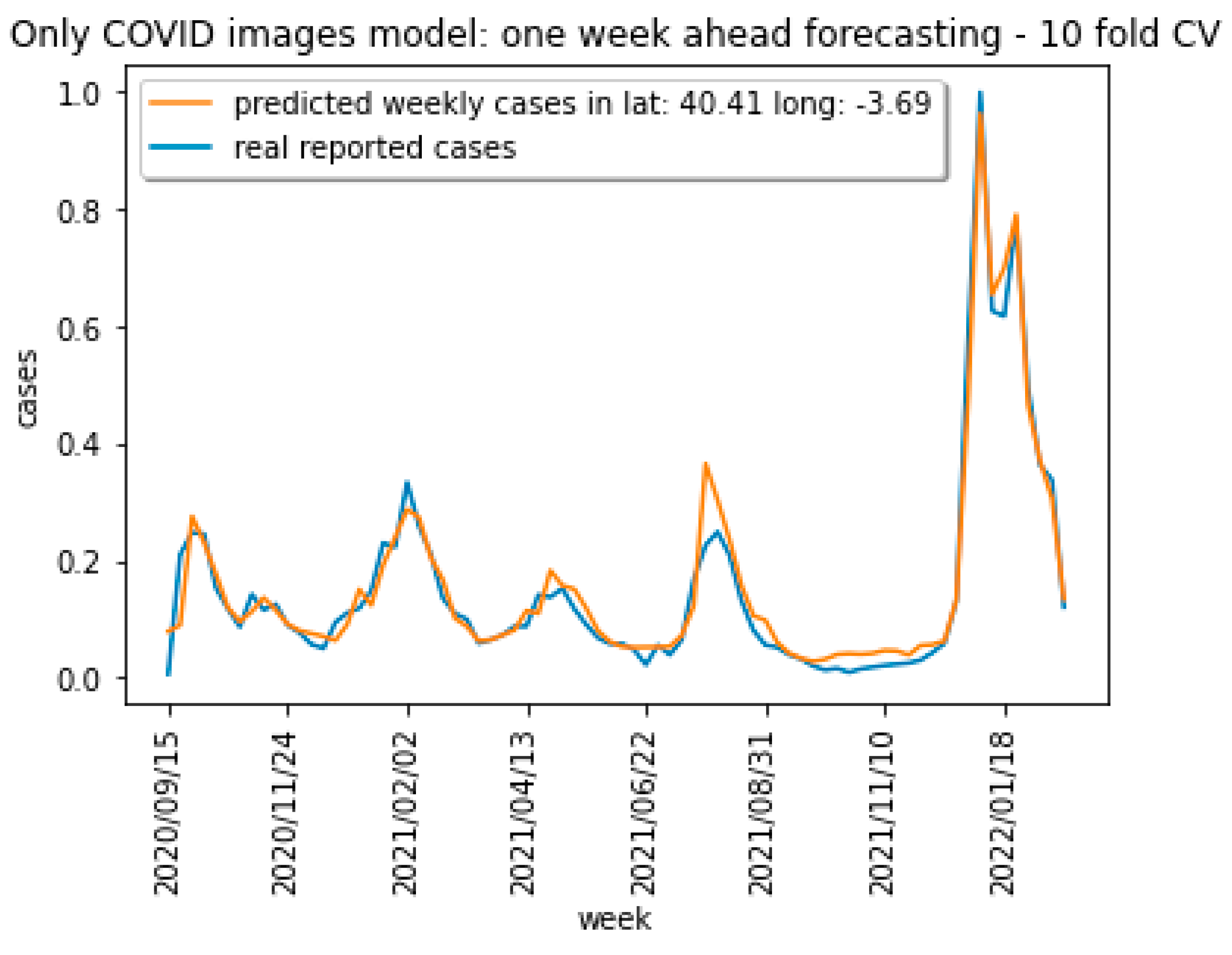 Mathematics 11 03904 g016