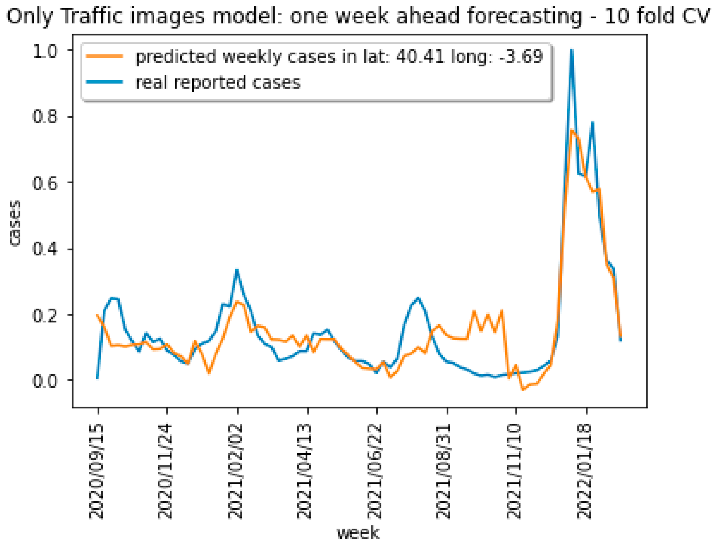 Mathematics 11 03904 g017