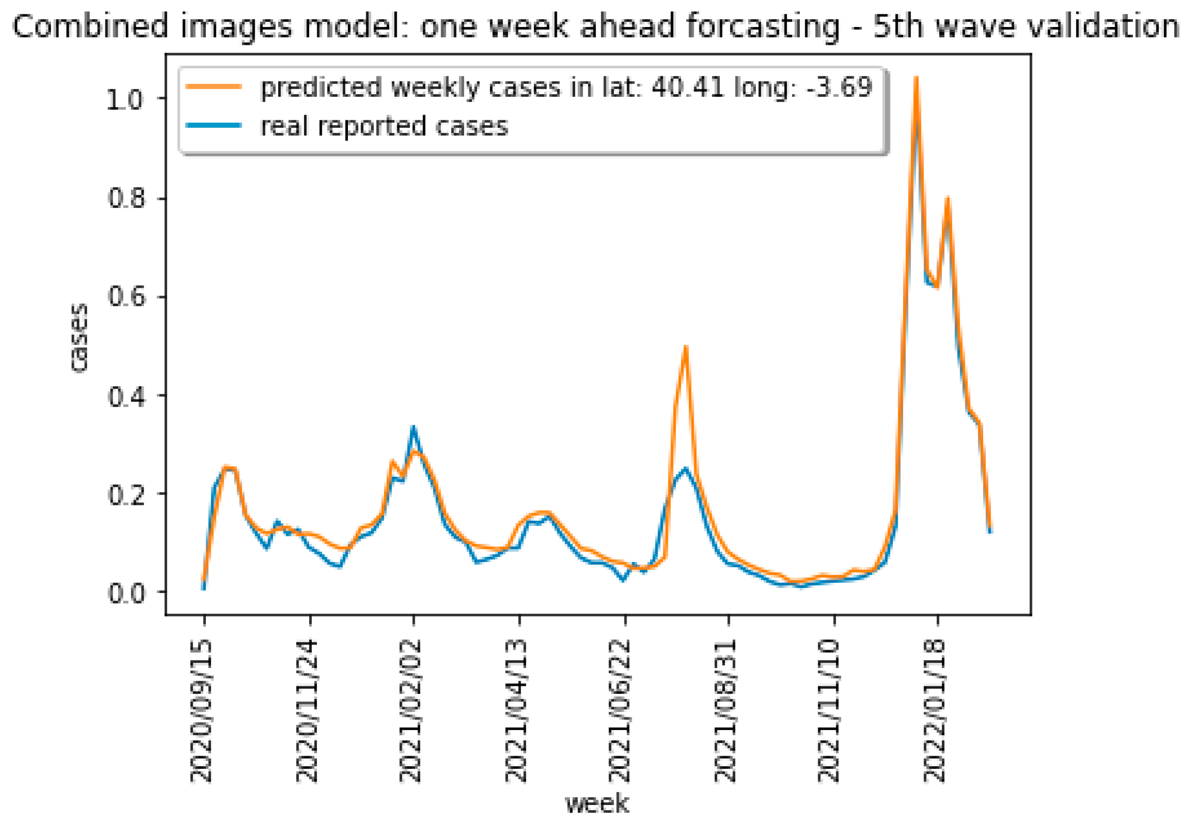 Mathematics 11 03904 g018