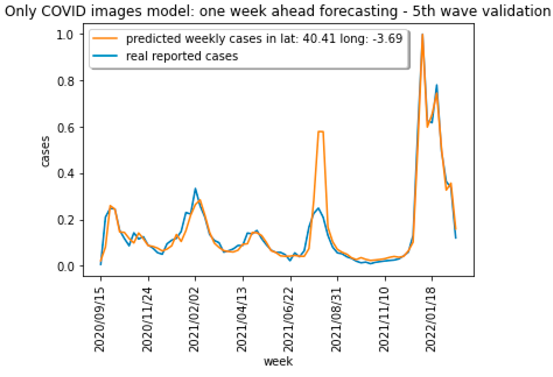 Mathematics 11 03904 g020