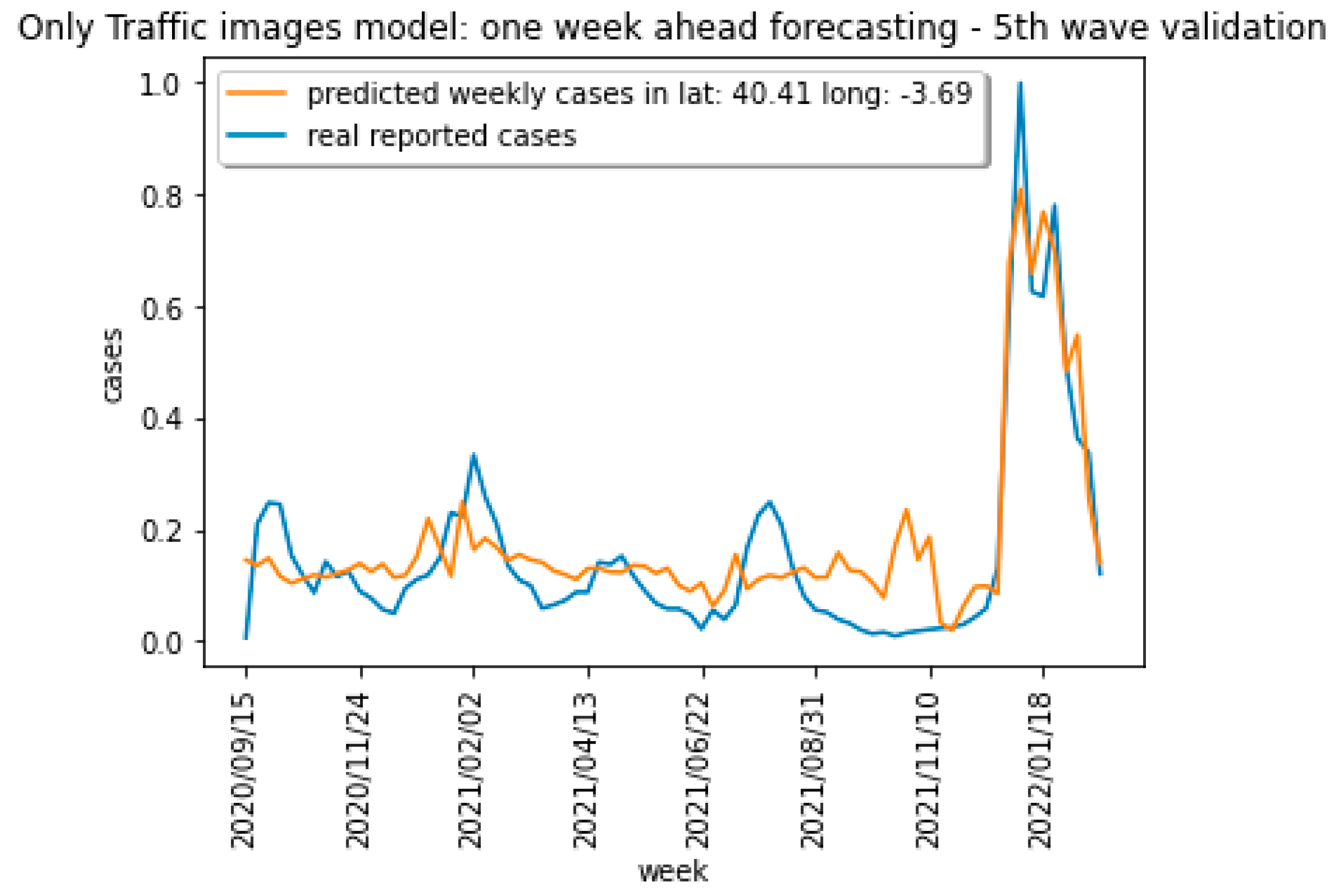 Mathematics 11 03904 g021