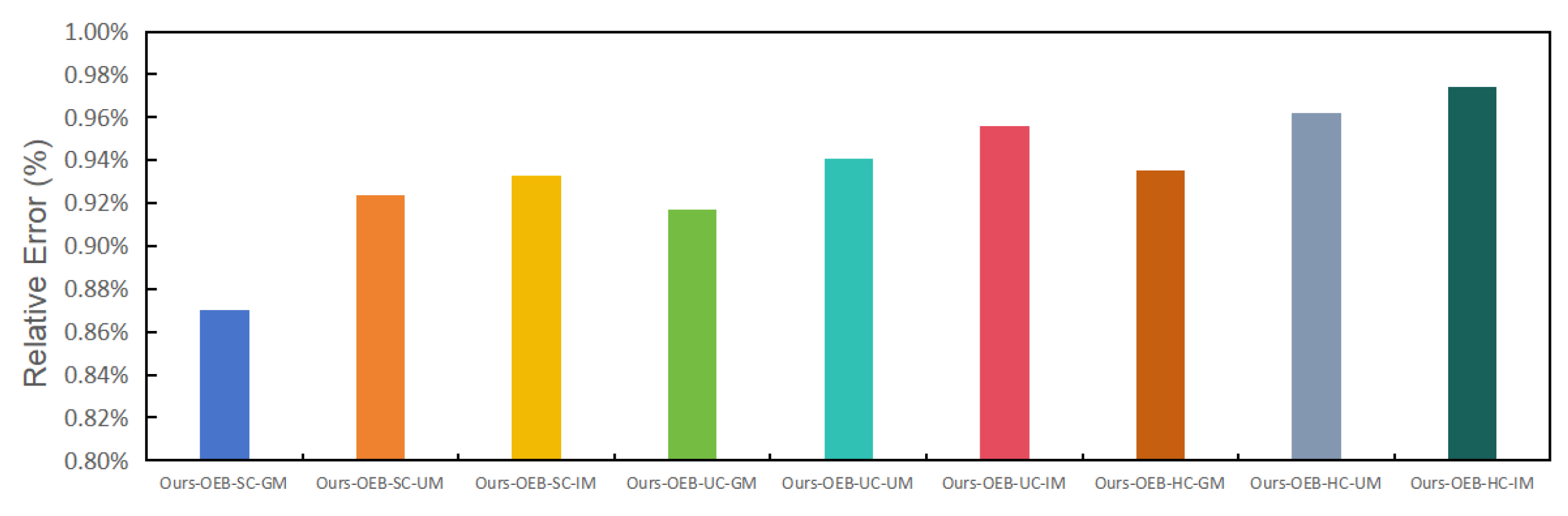 Mathematics 11 03908 g009 Mathematics 11 03908 g009