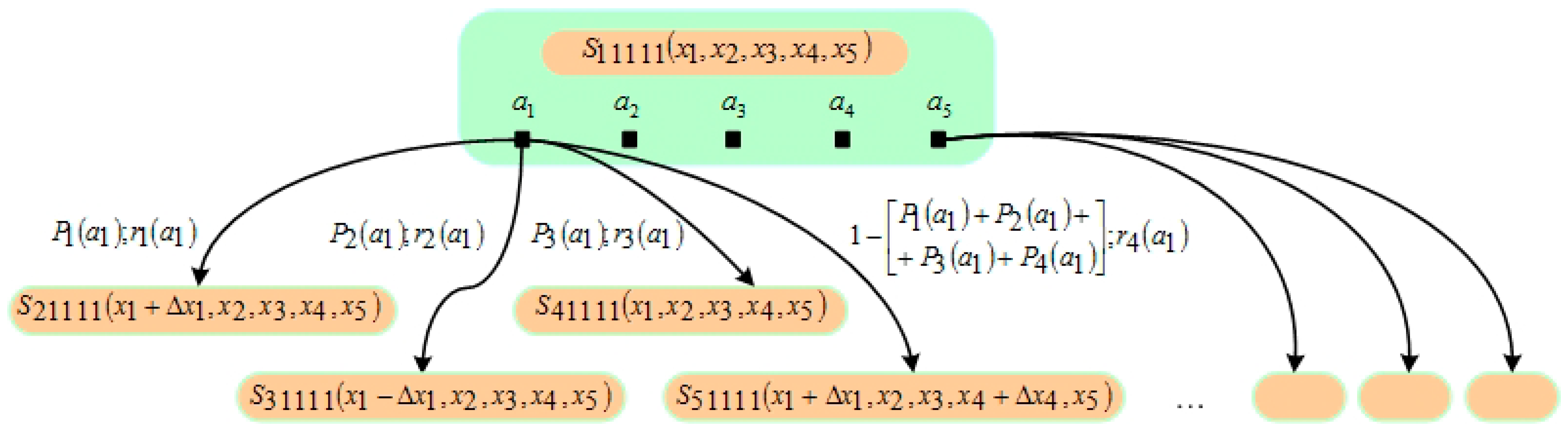 Mathematics 11 03916 g002