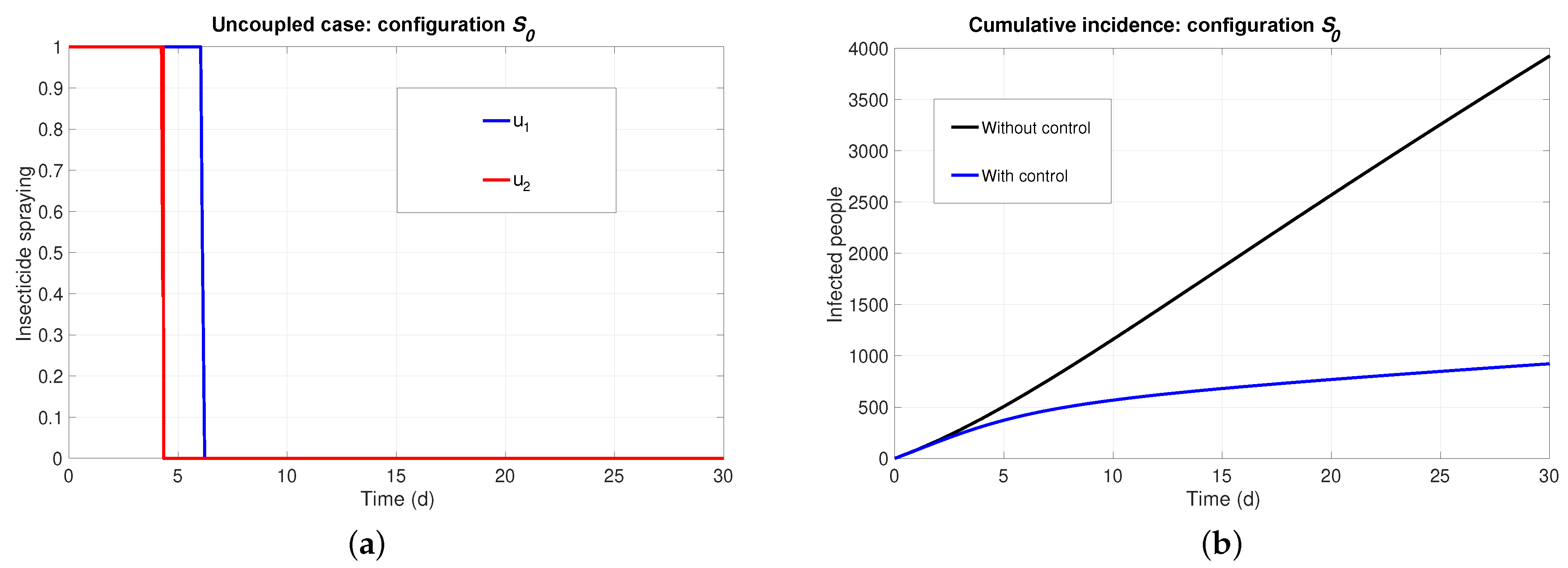 Mathematics 11 03921 g001