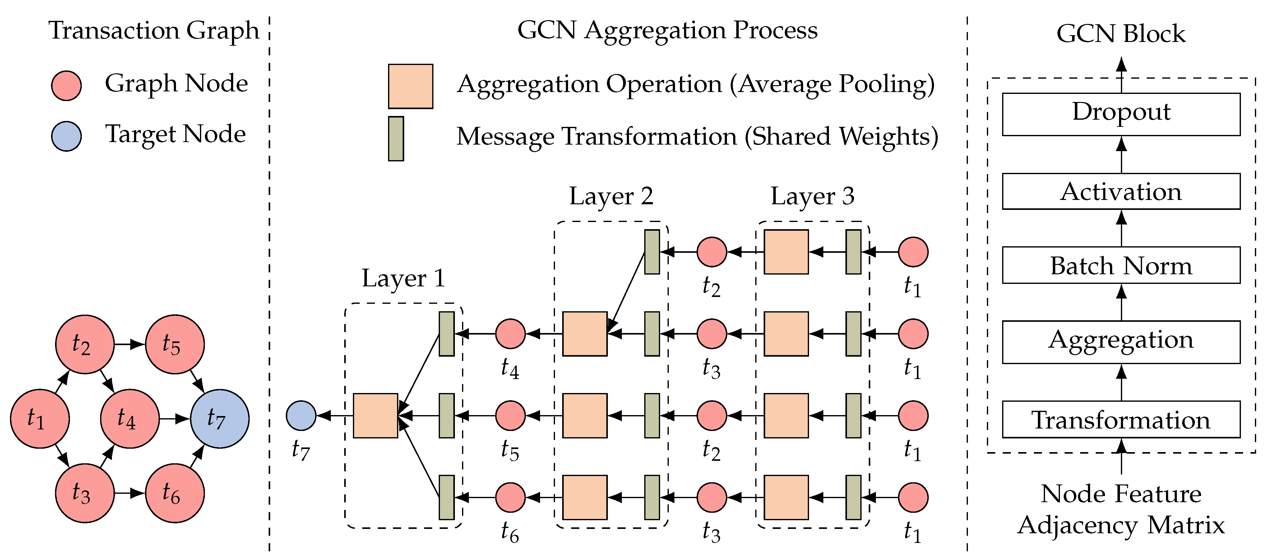 Mathematics 11 03927 g003