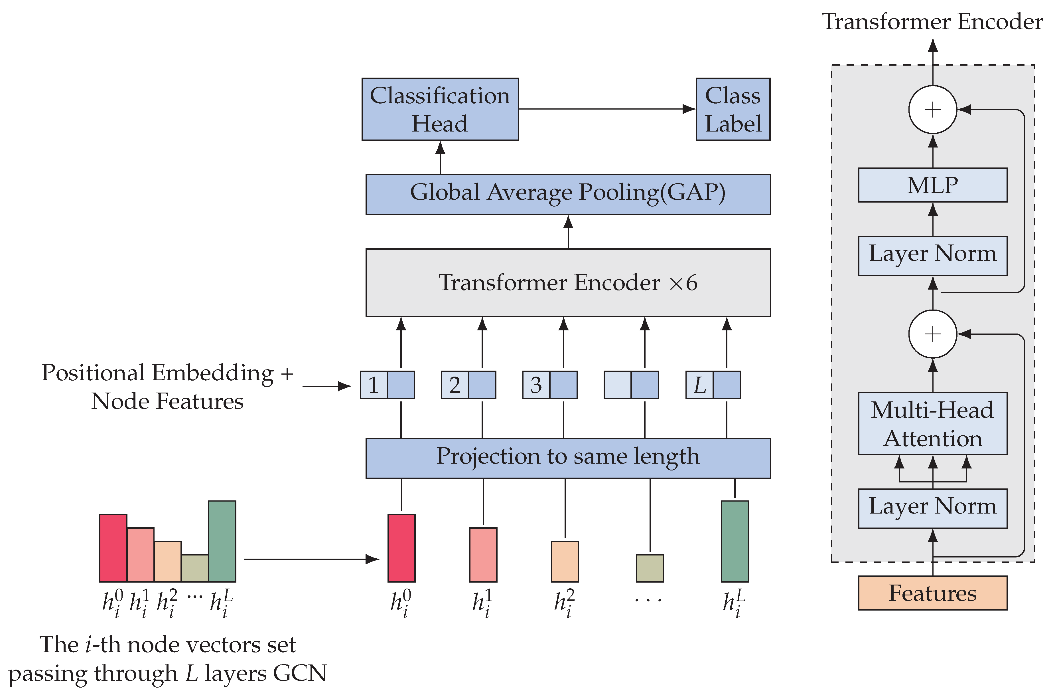 Mathematics 11 03927 g004