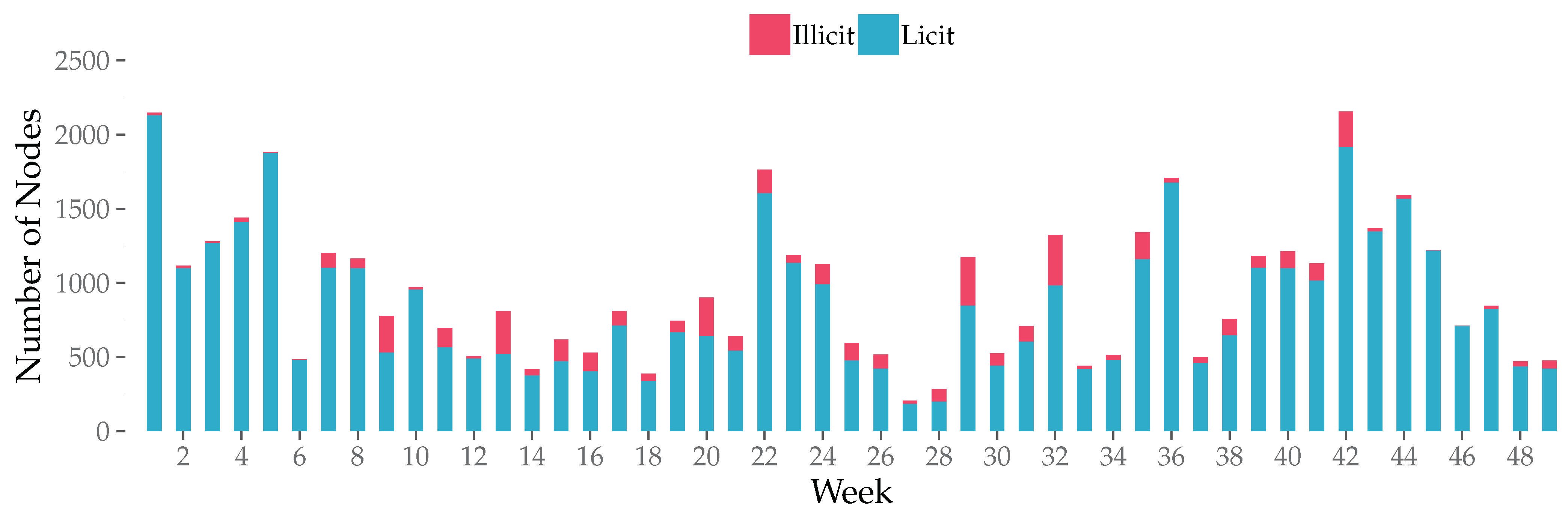 Mathematics 11 03927 g006