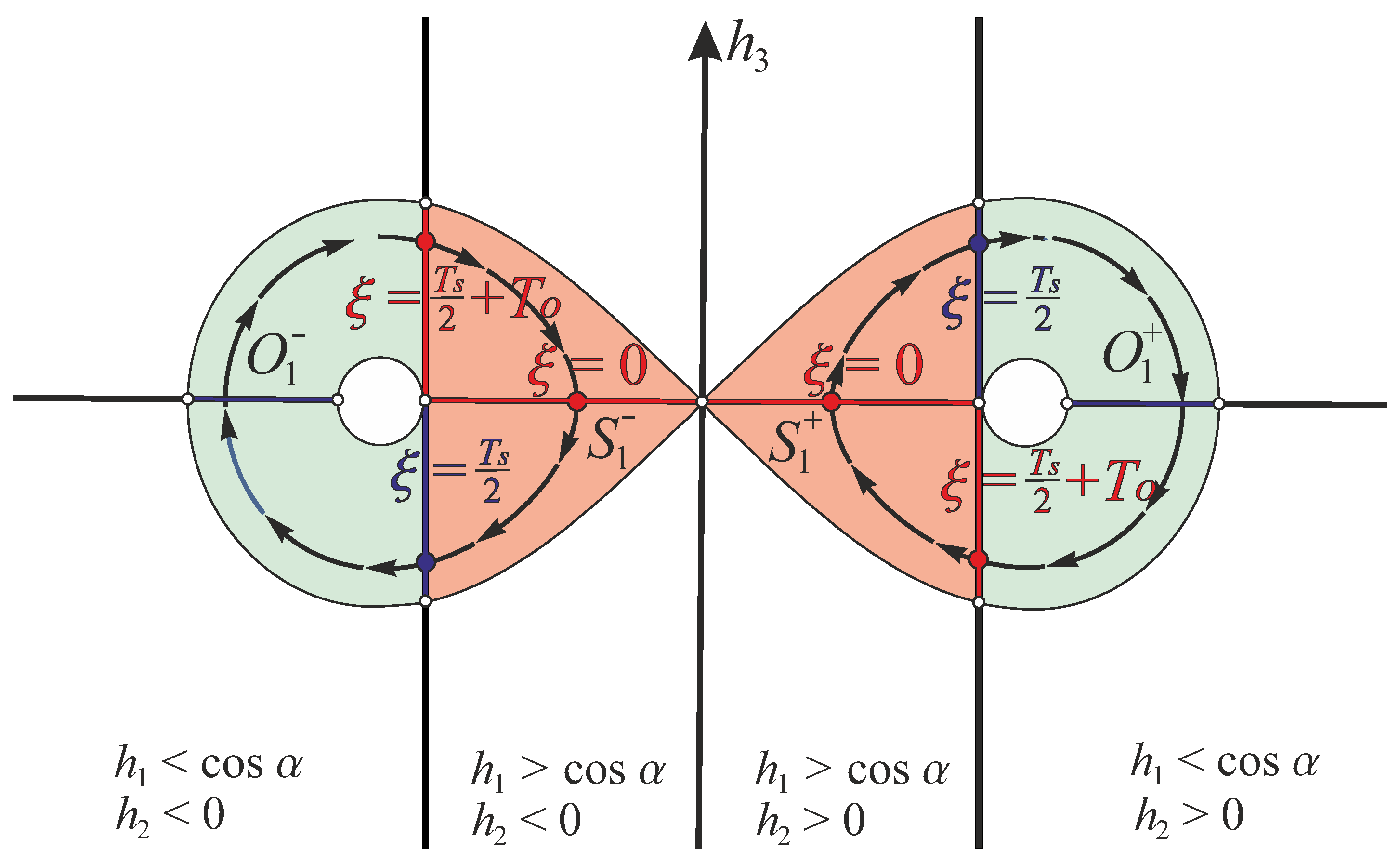 Mathematics 11 03931 g009 Mathematics 11 03931 g009