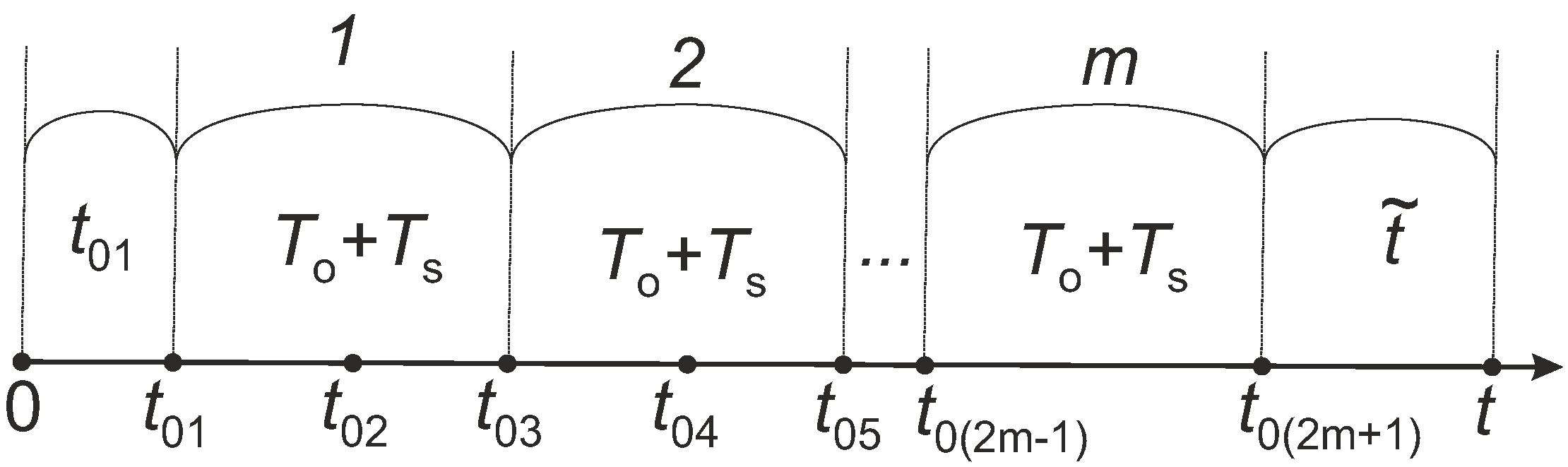 Mathematics 11 03931 g010 Mathematics 11 03931 g010