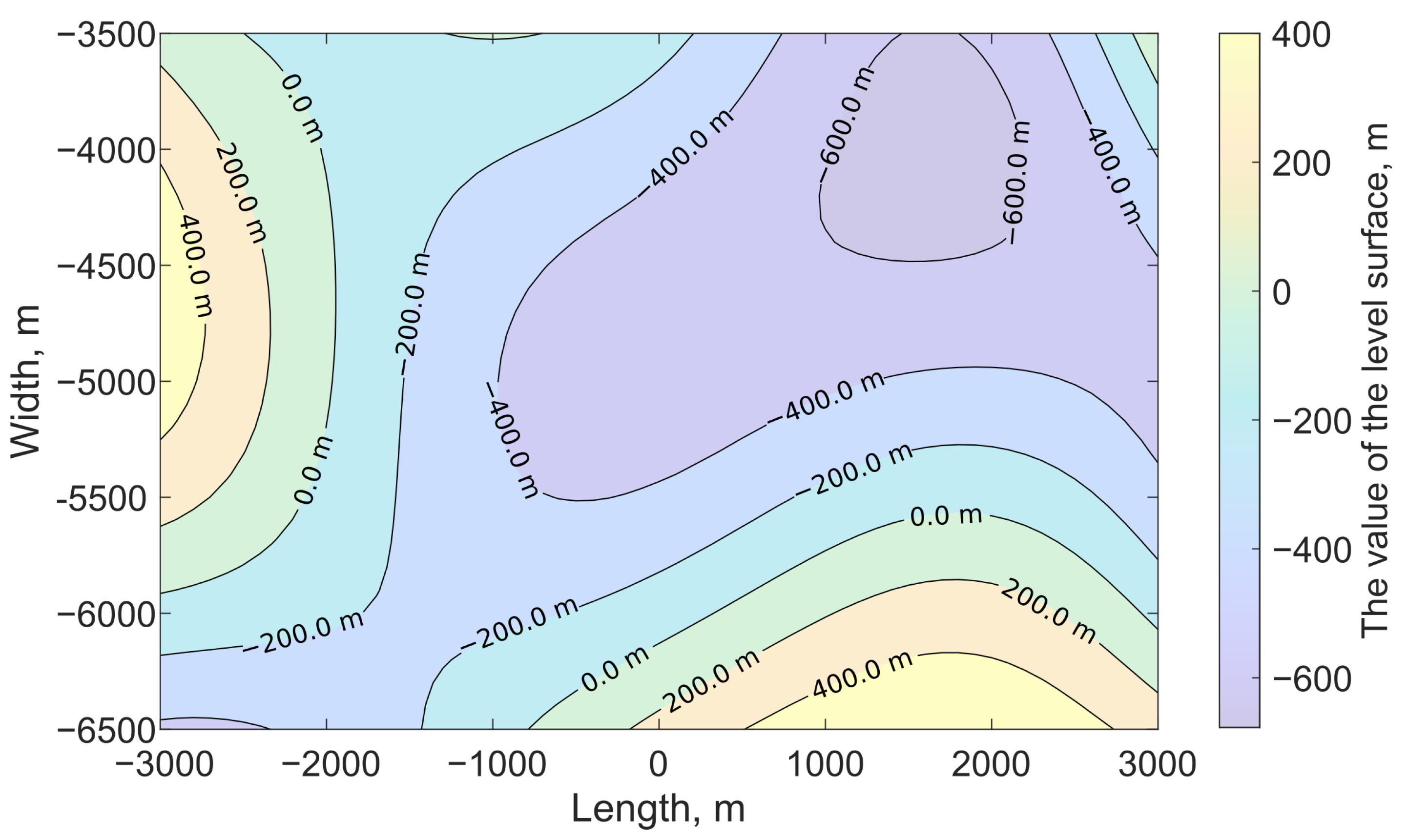 Mathematics 11 03932 g009