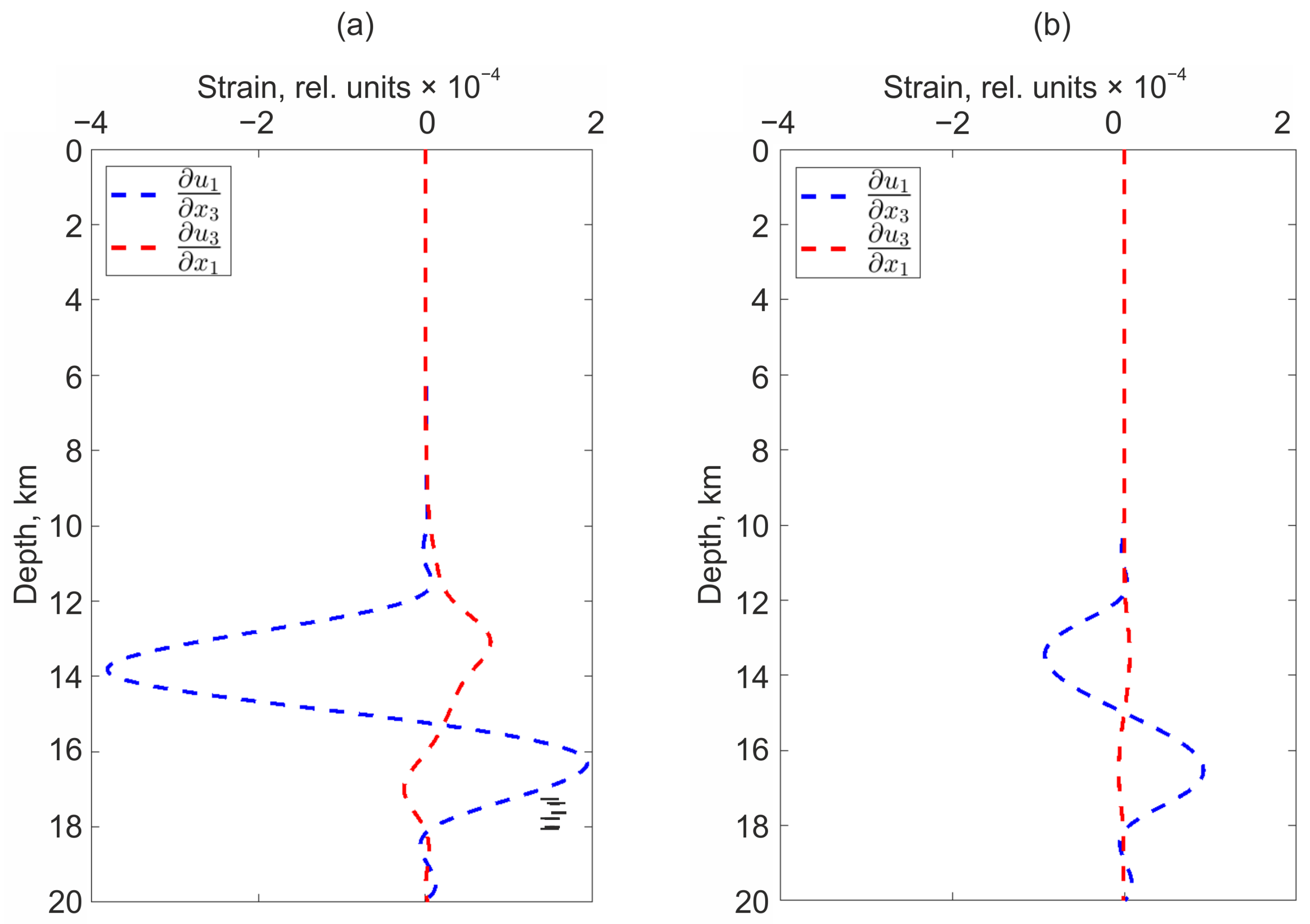 Mathematics 11 03932 g012