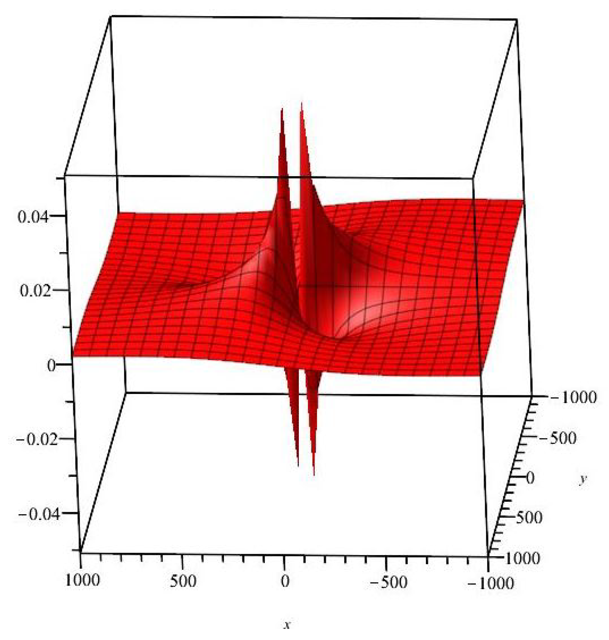 Mathematics 11 03934 g003