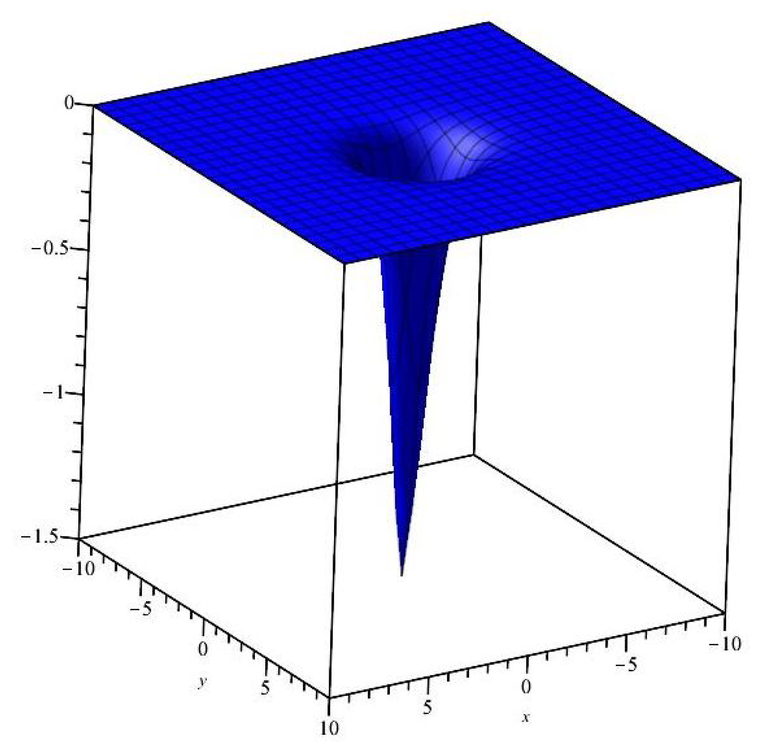 Mathematics 11 03934 g004