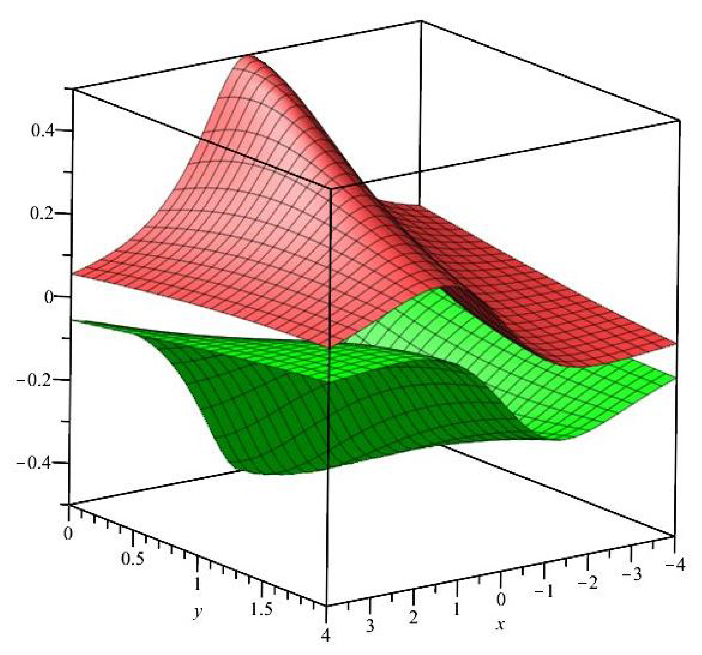 Mathematics 11 03934 g005