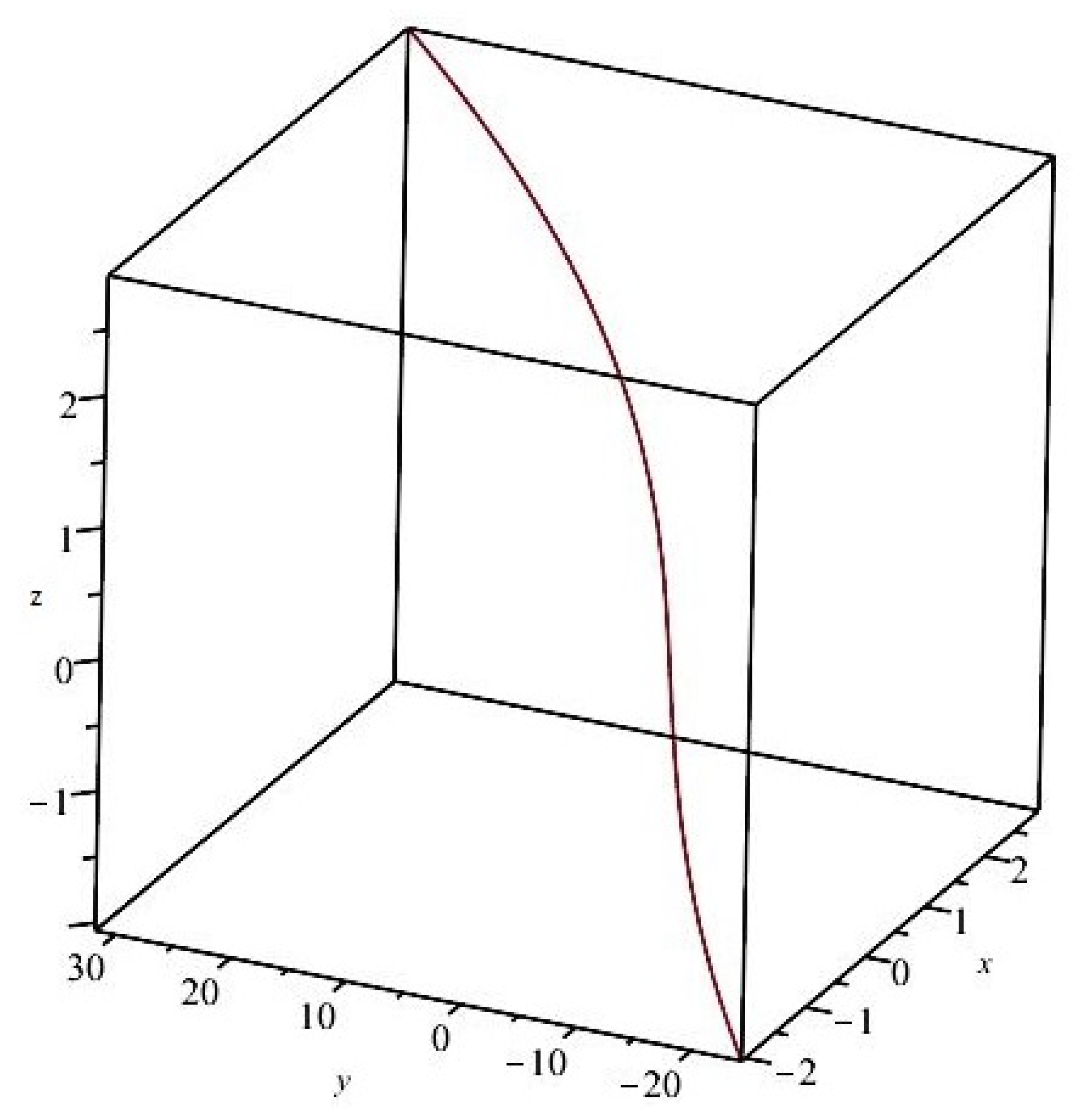 Mathematics 11 03934 g006