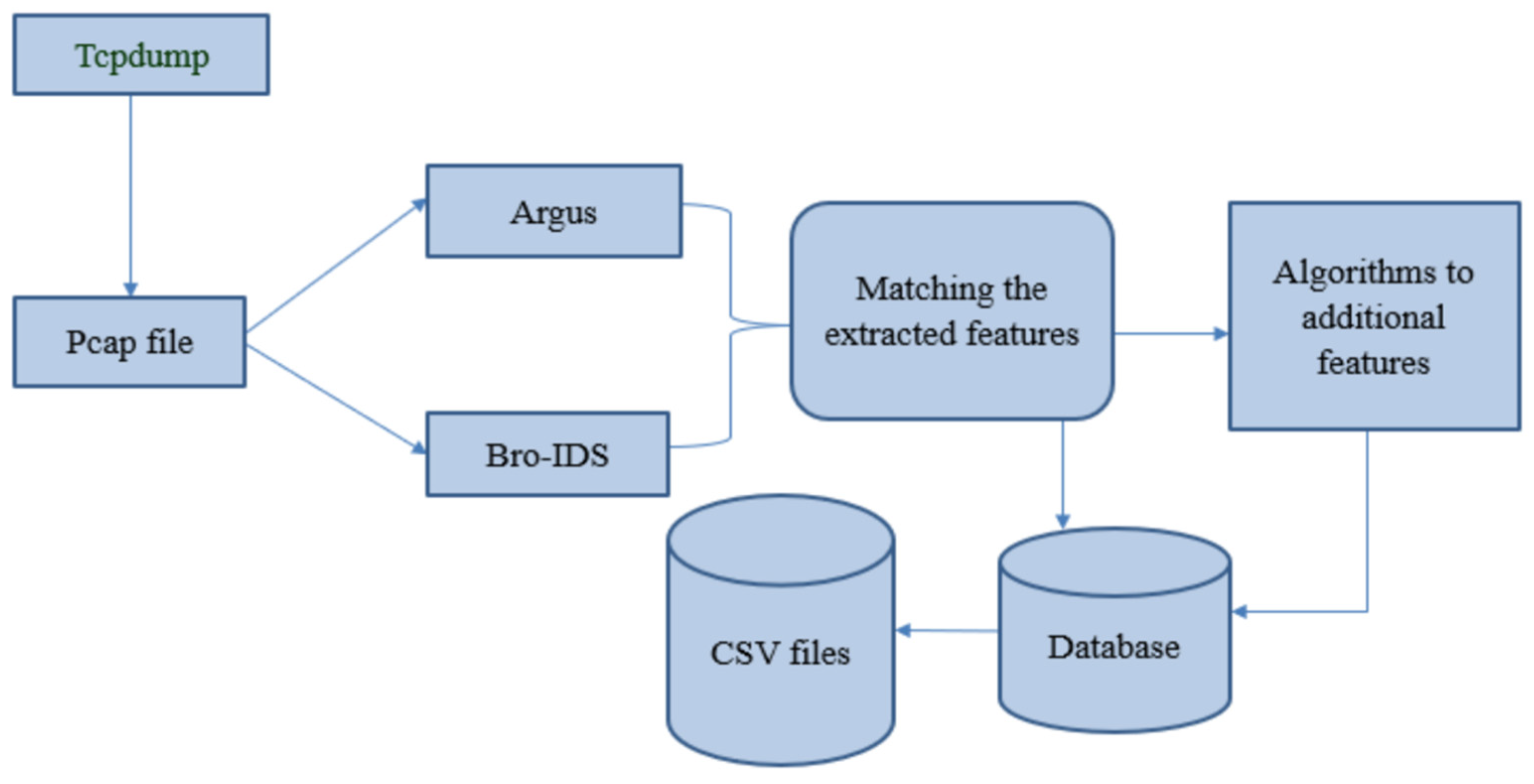 Mathematics 11 03939 g004