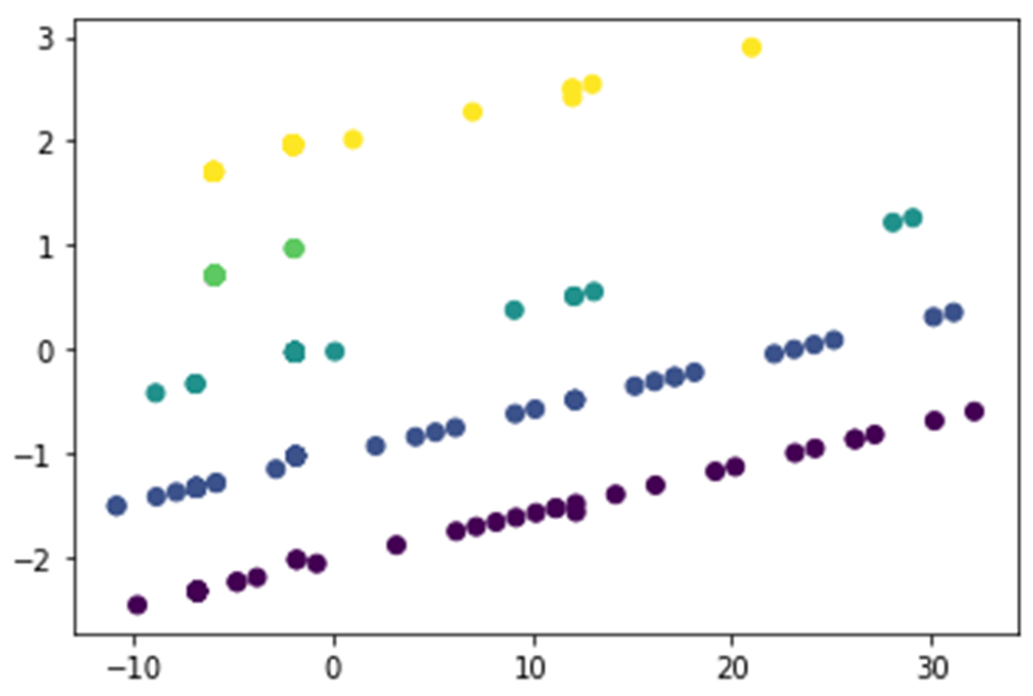 Mathematics 11 03939 g006