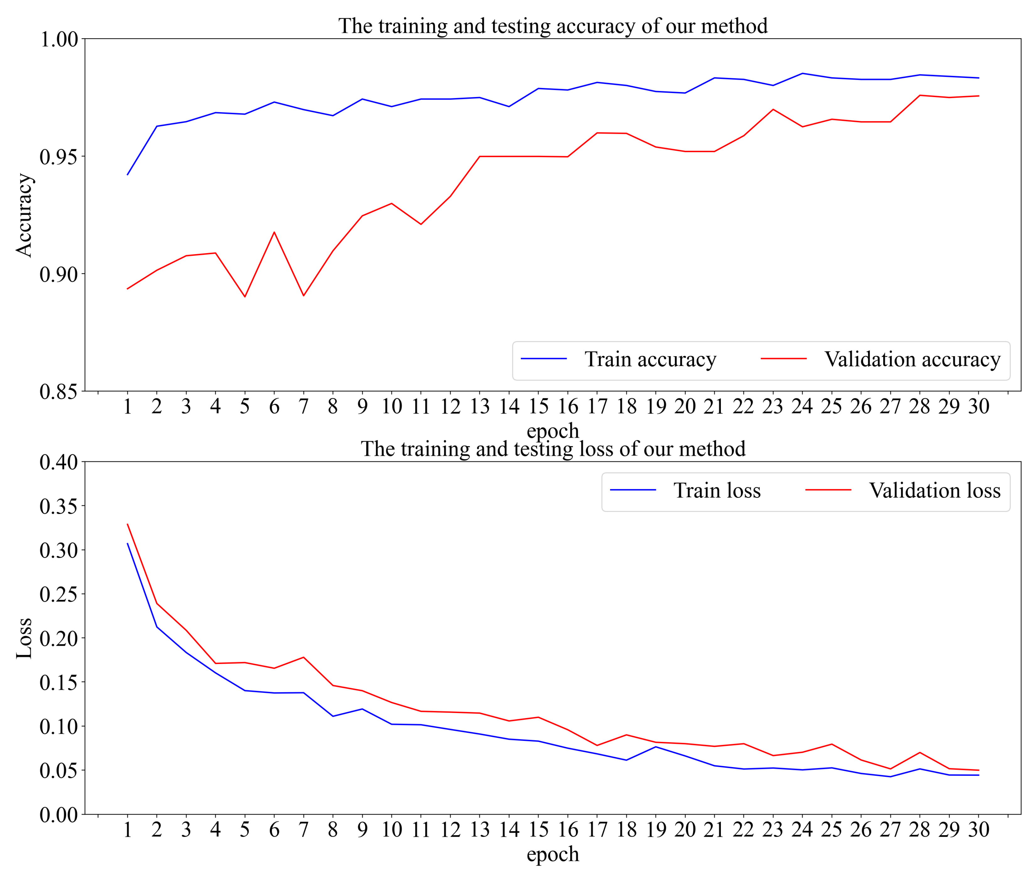 Mathematics 11 03940 g011