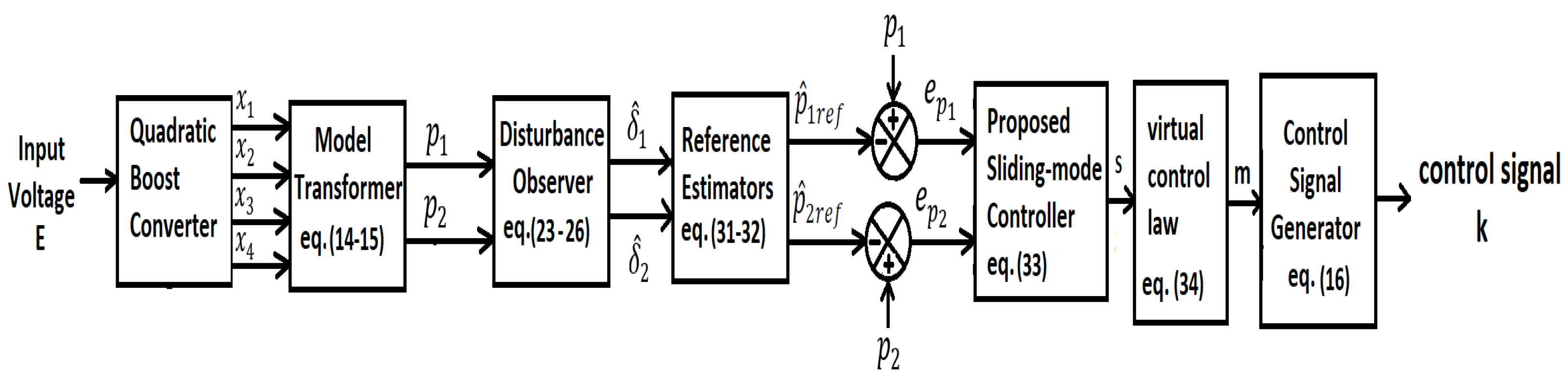 Mathematics 11 03945 g002 Mathematics 11 03945 g002