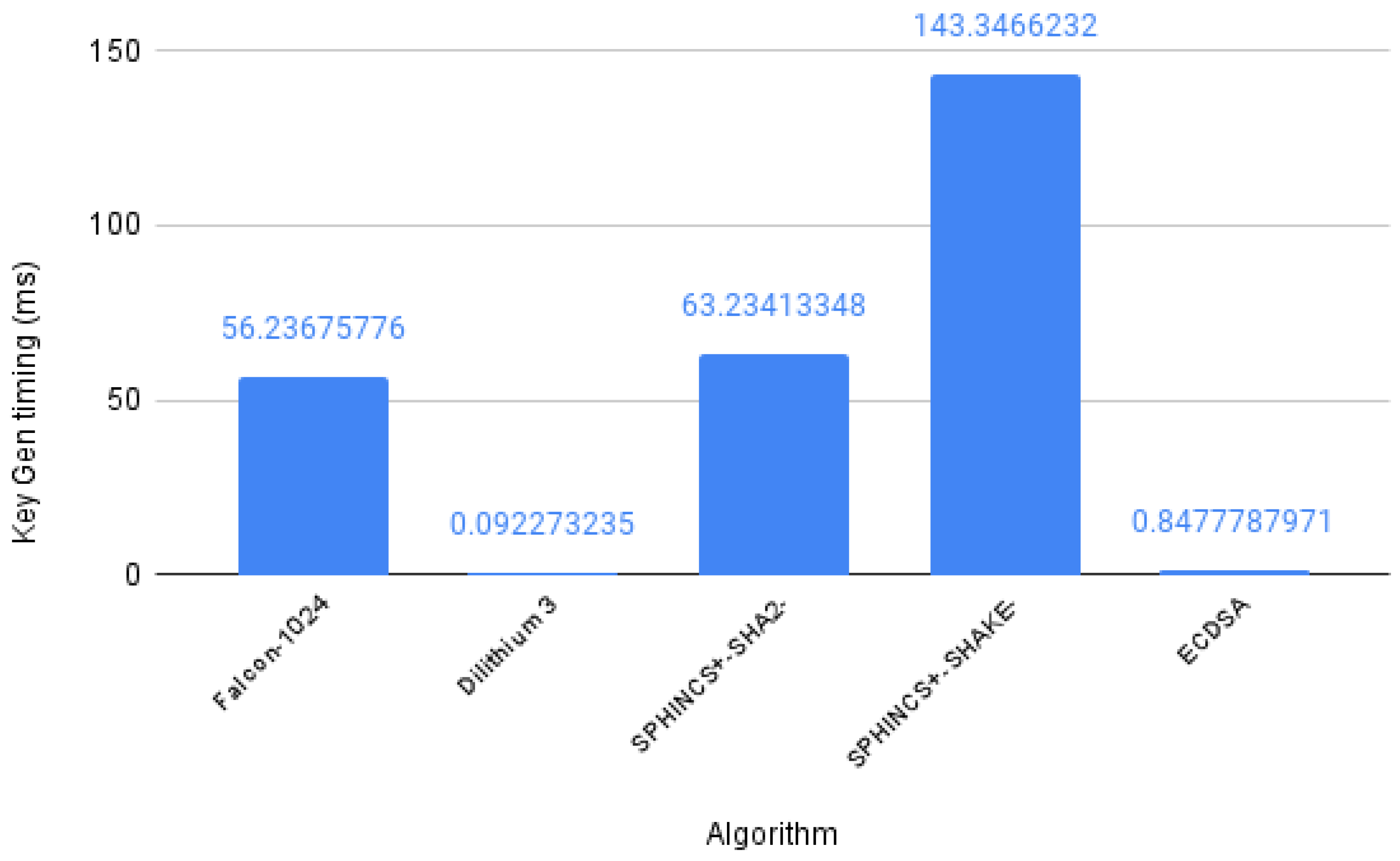 Mathematics 11 03947 g003