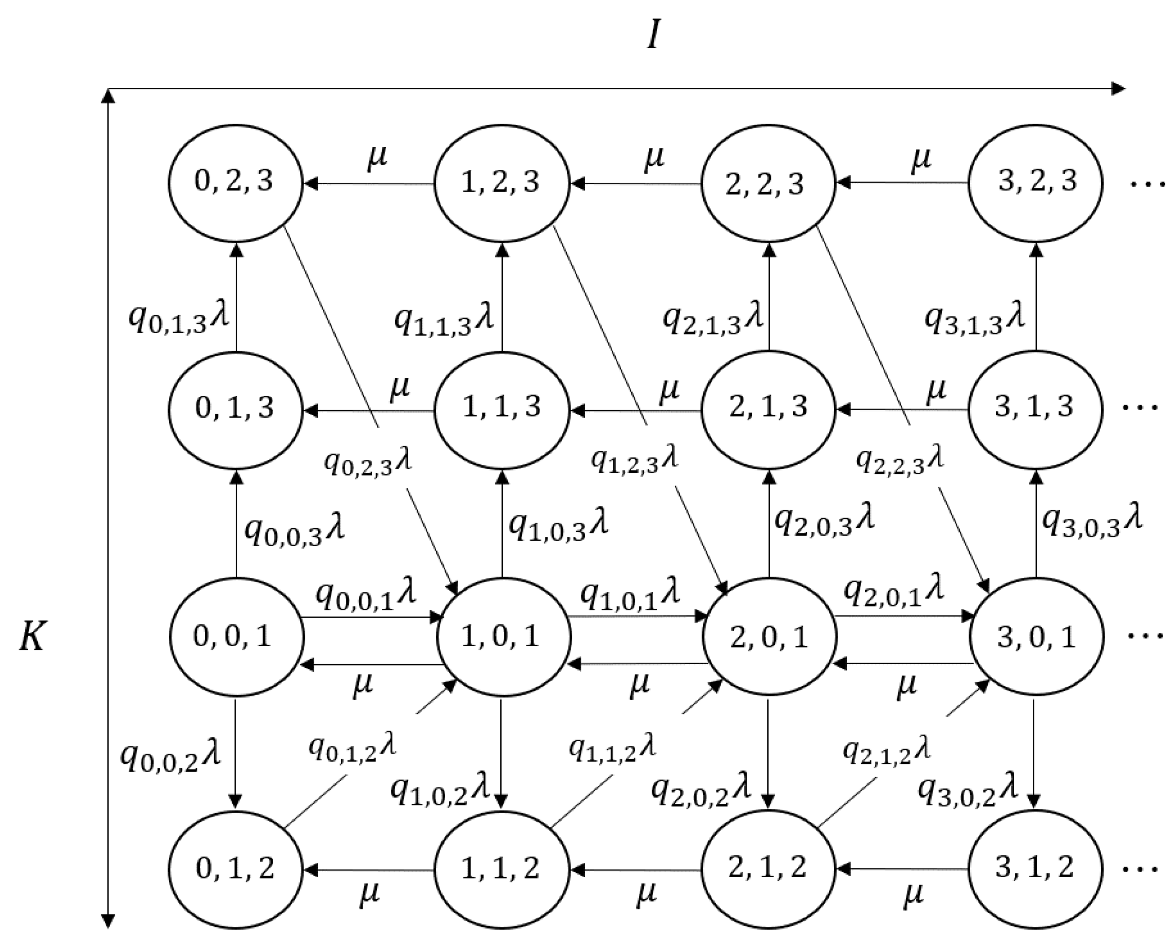 Mathematics 11 03956 g001
