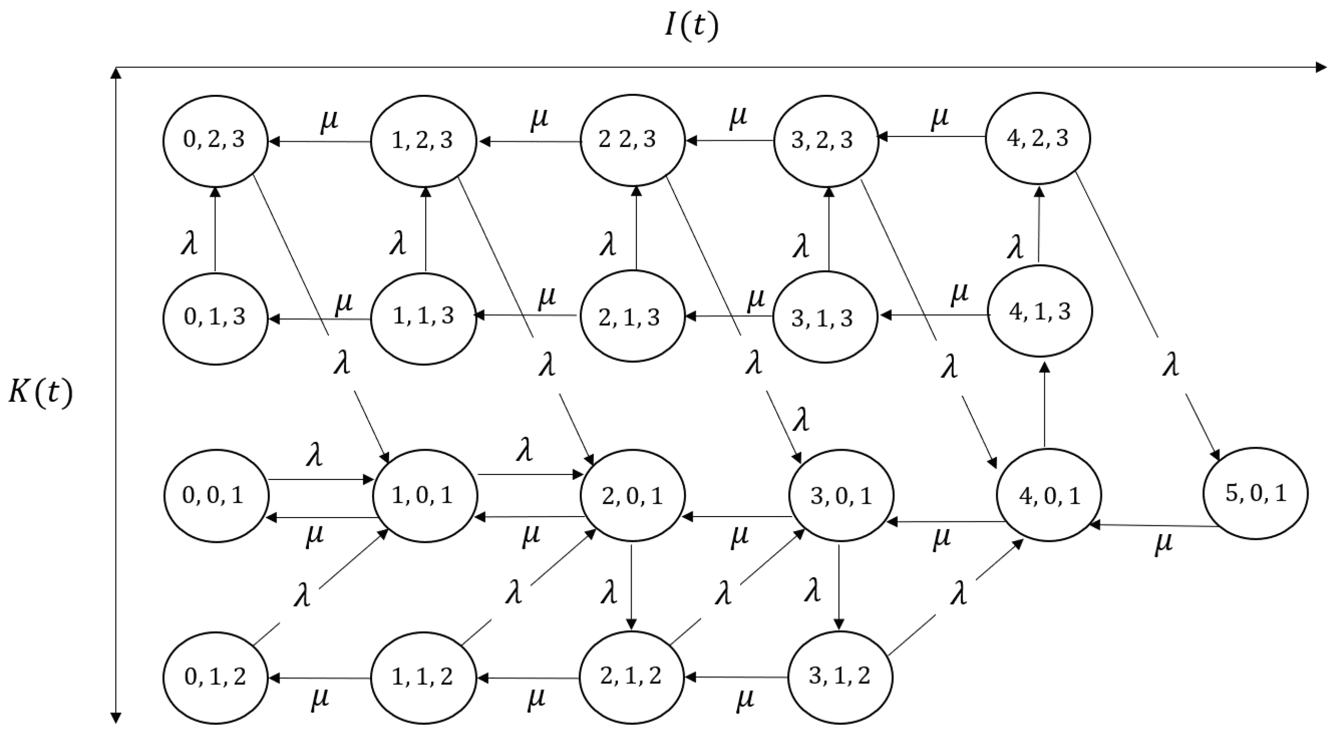 Mathematics 11 03956 g003