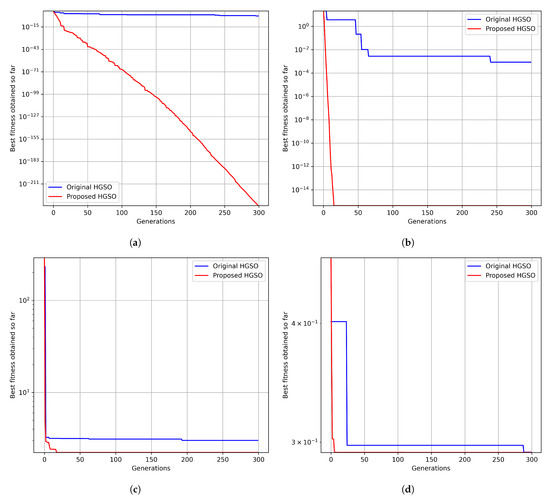 Mathematics 11 03960 g0a1