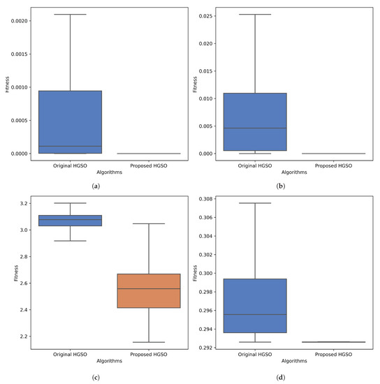 Mathematics 11 03960 g0a2