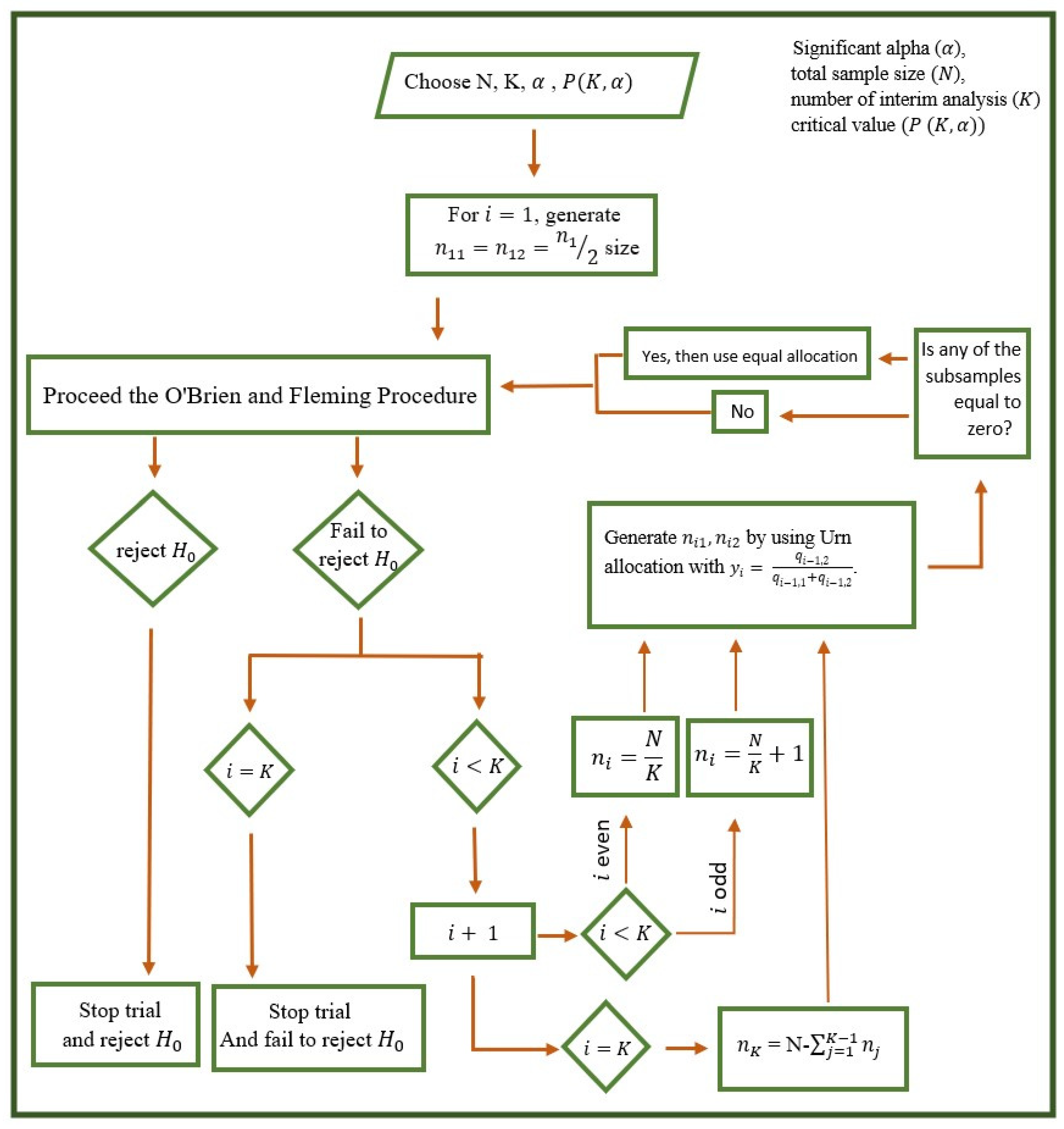 Urn Randomization Methods Adaptive Multiple Testing Procedure for Clinical Trials with Urn ...