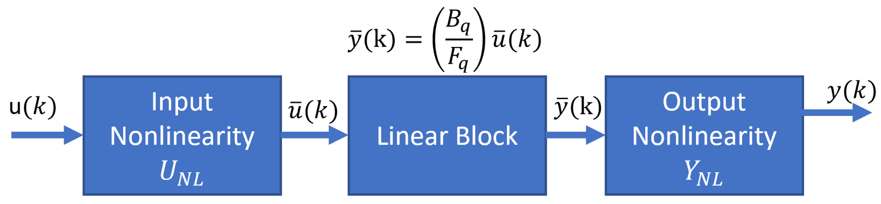 Mathematics 11 03967 g006