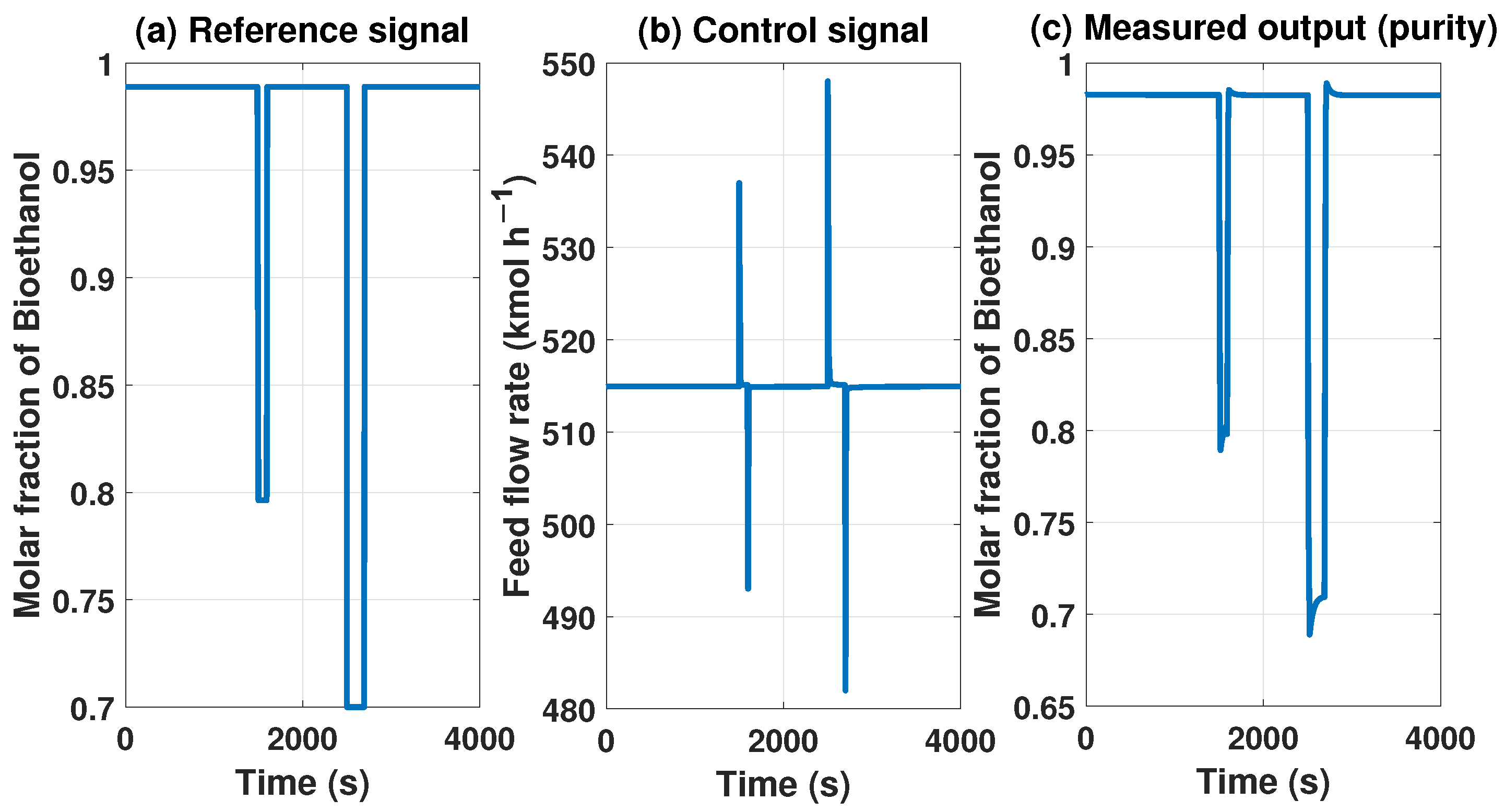 Mathematics 11 03967 g014