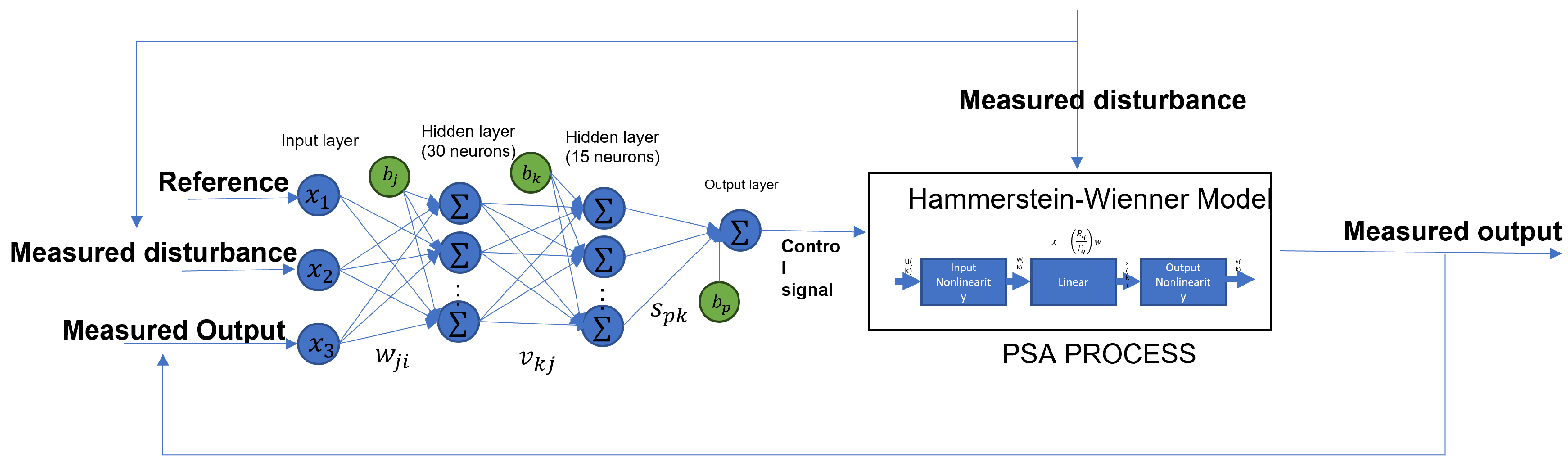 Mathematics 11 03967 g015