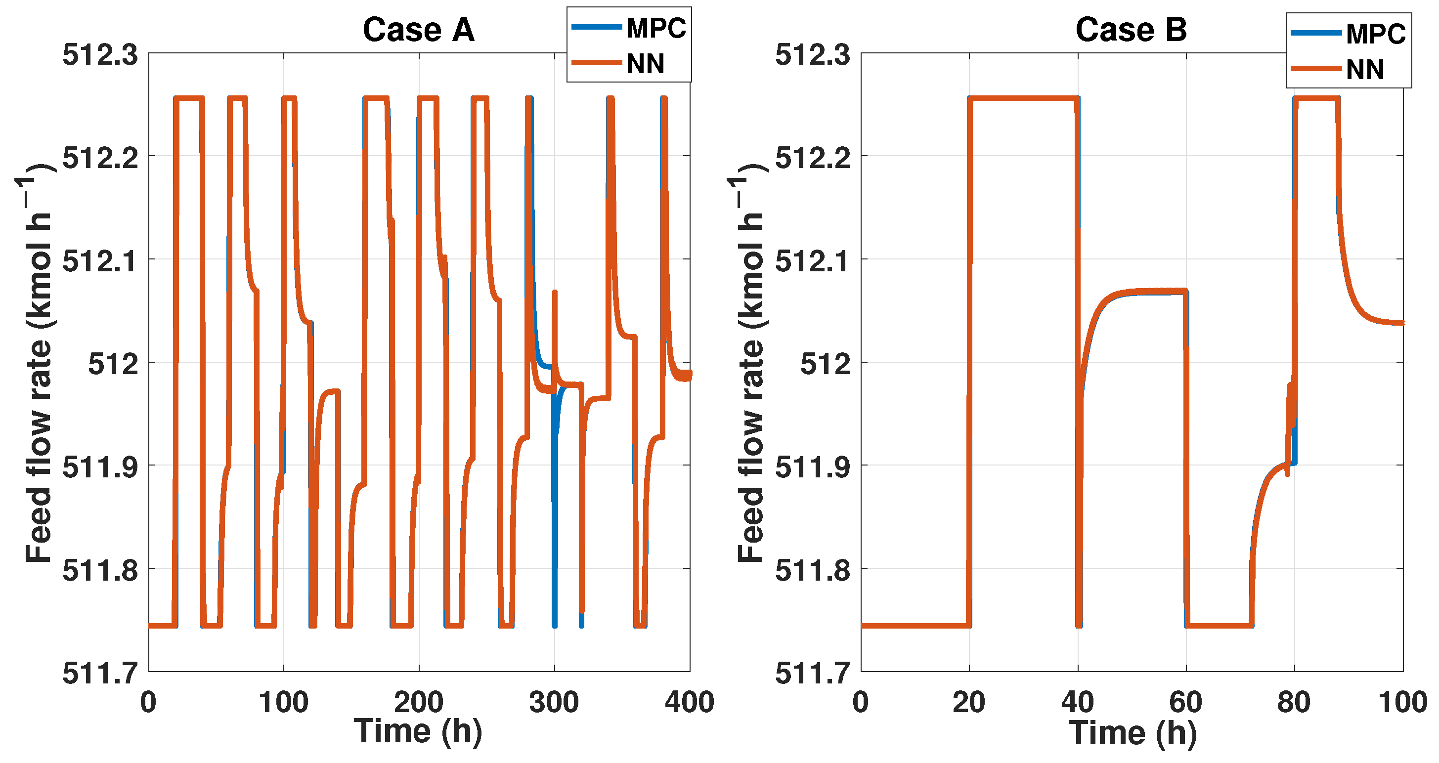 Mathematics 11 03967 g020