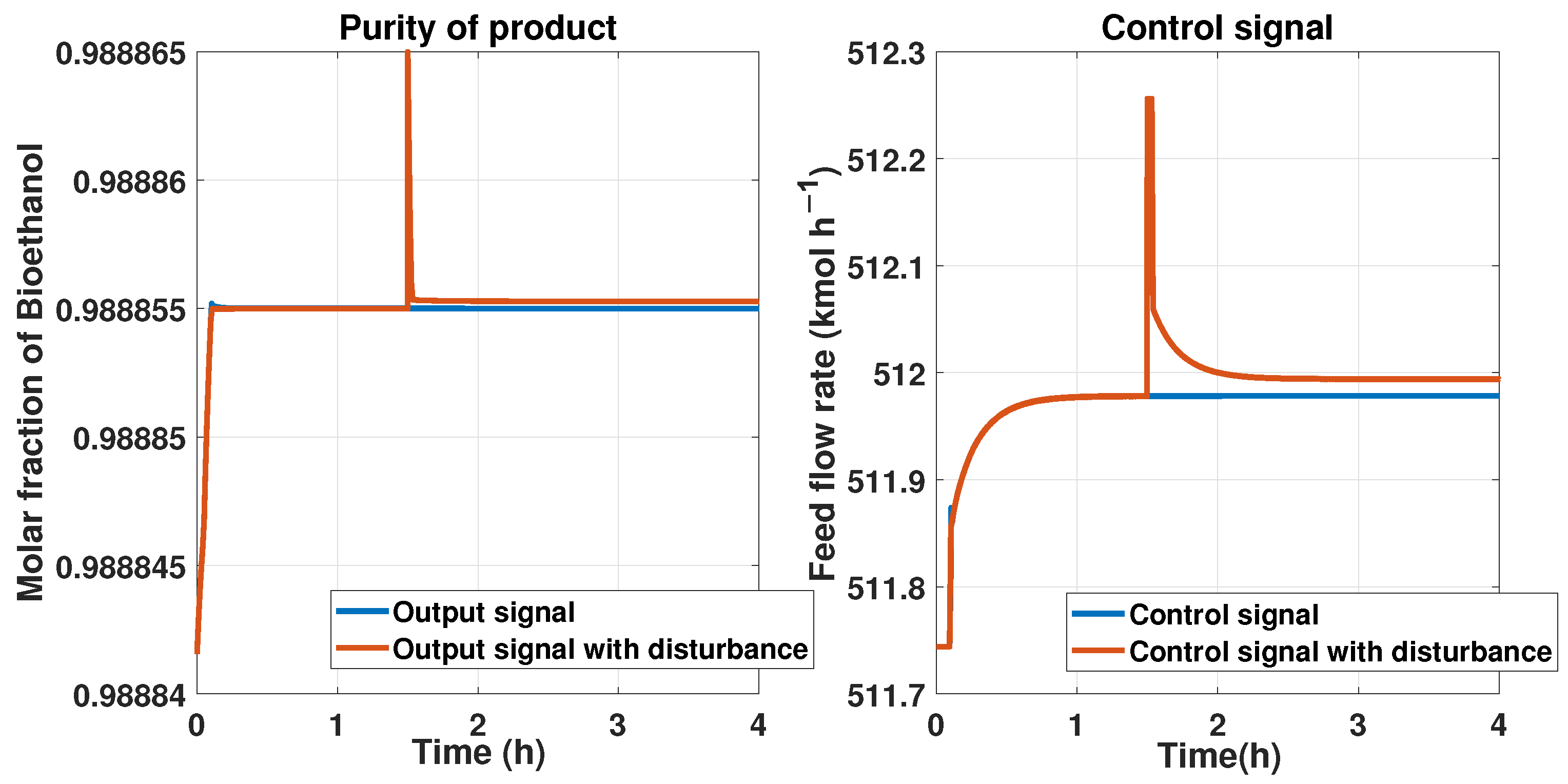 Mathematics 11 03967 g024