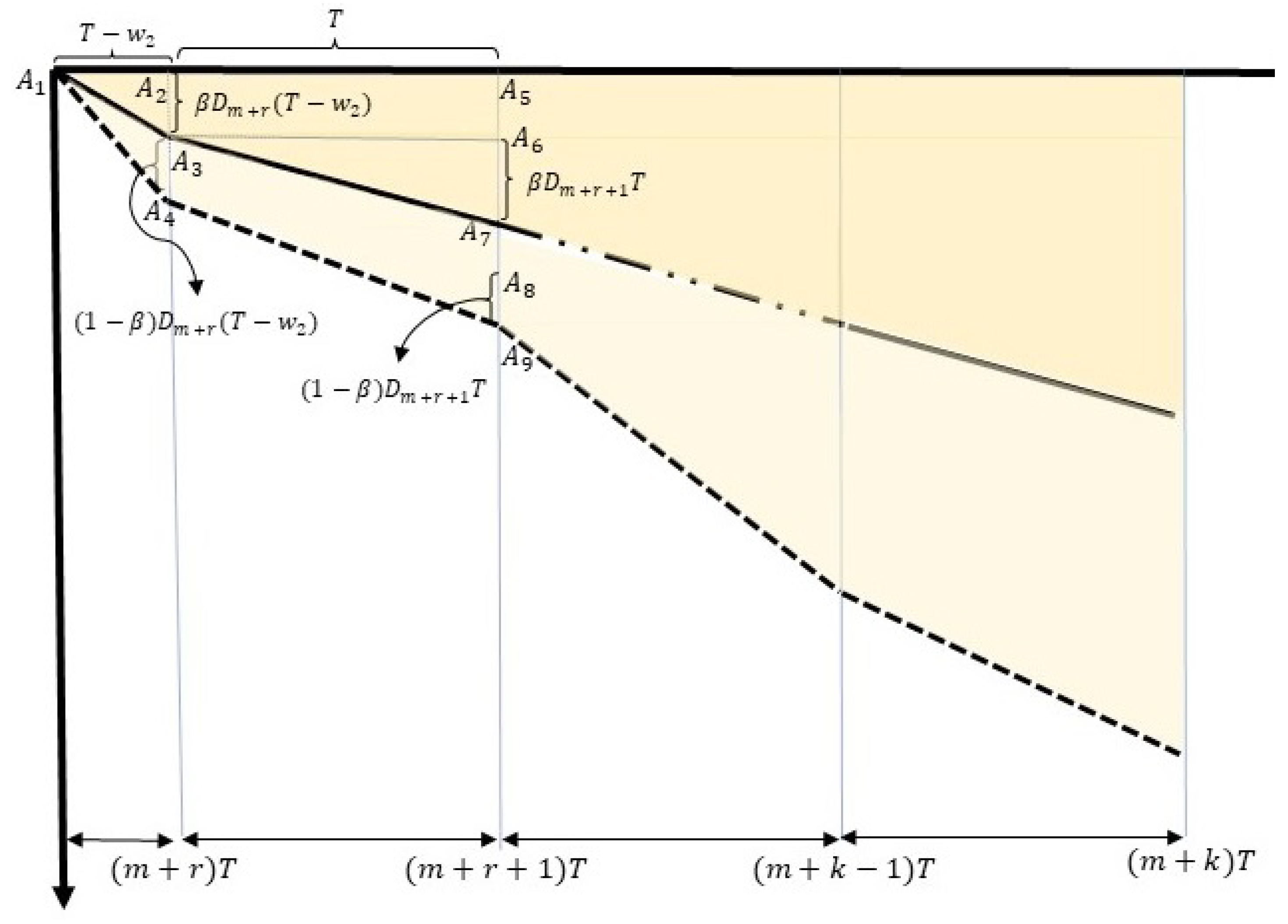 Mathematics 11 03971 g003 Mathematics 11 03971 g003