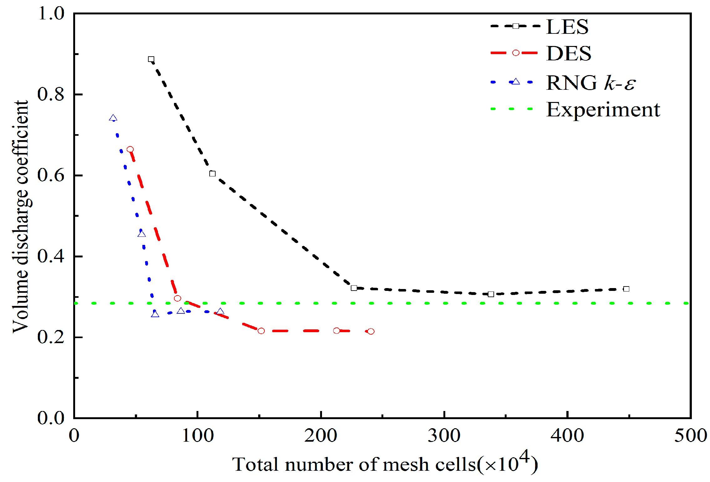 Mathematics 11 03977 g004