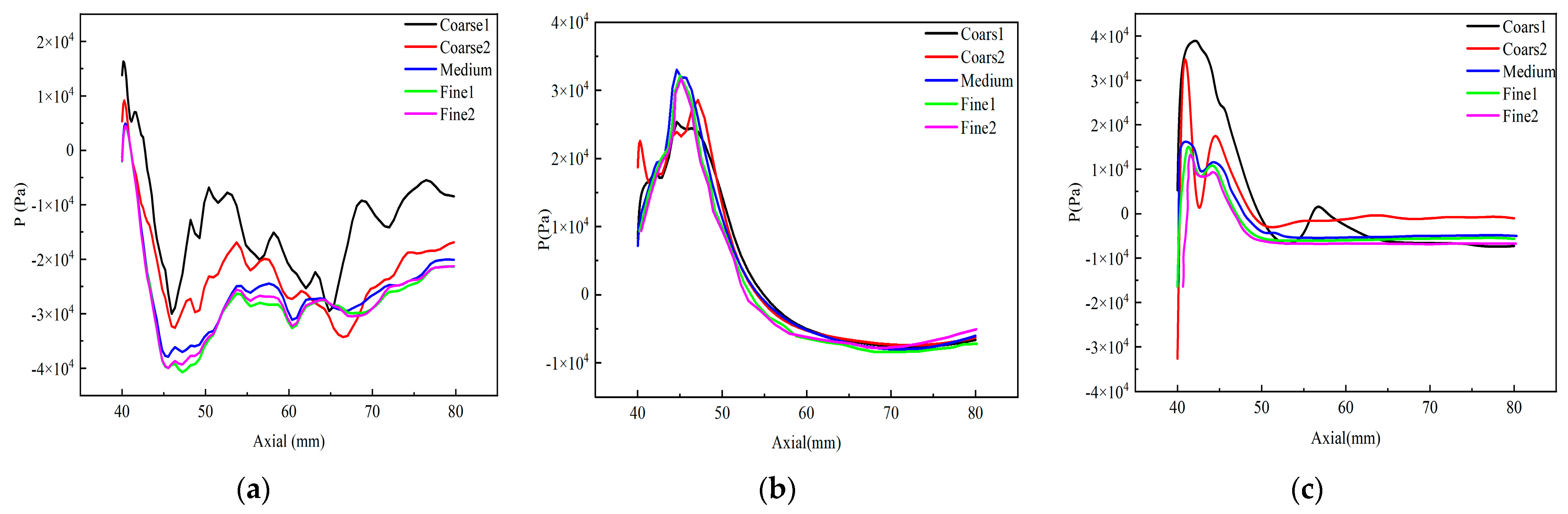Mathematics 11 03977 g005
