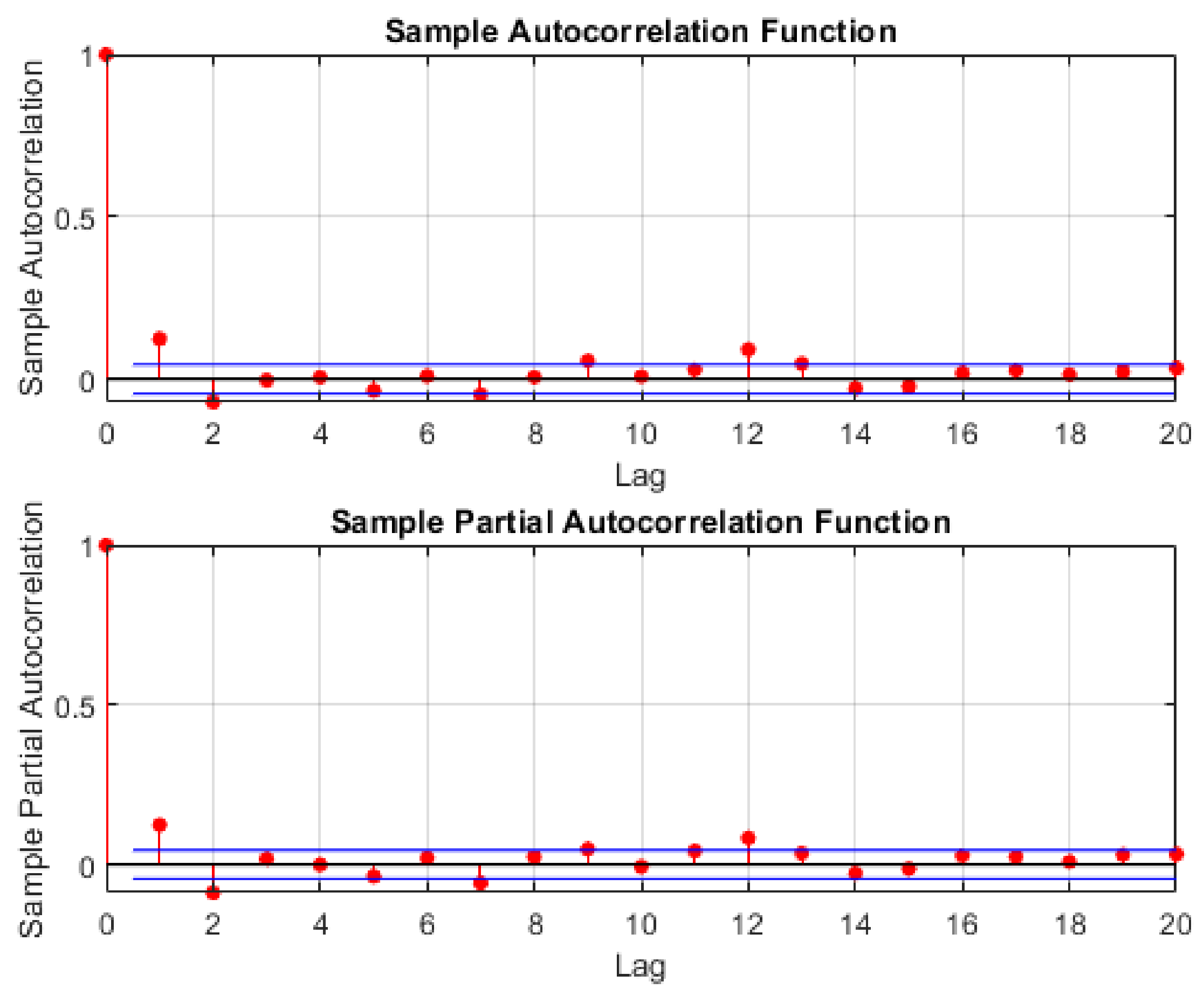 Mathematics 11 04000 g004
