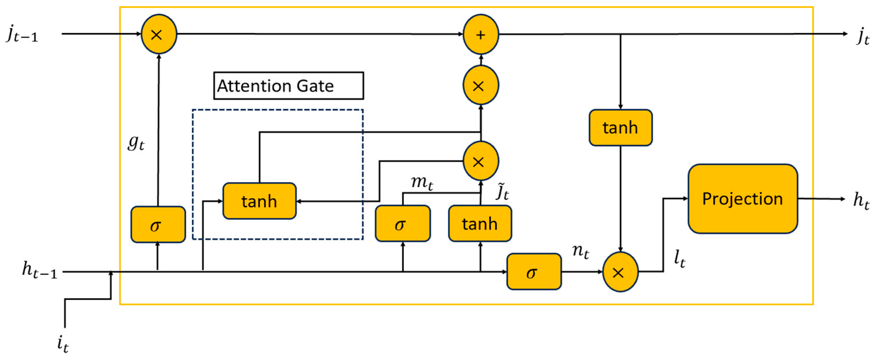 Mathematics 11 04004 g002