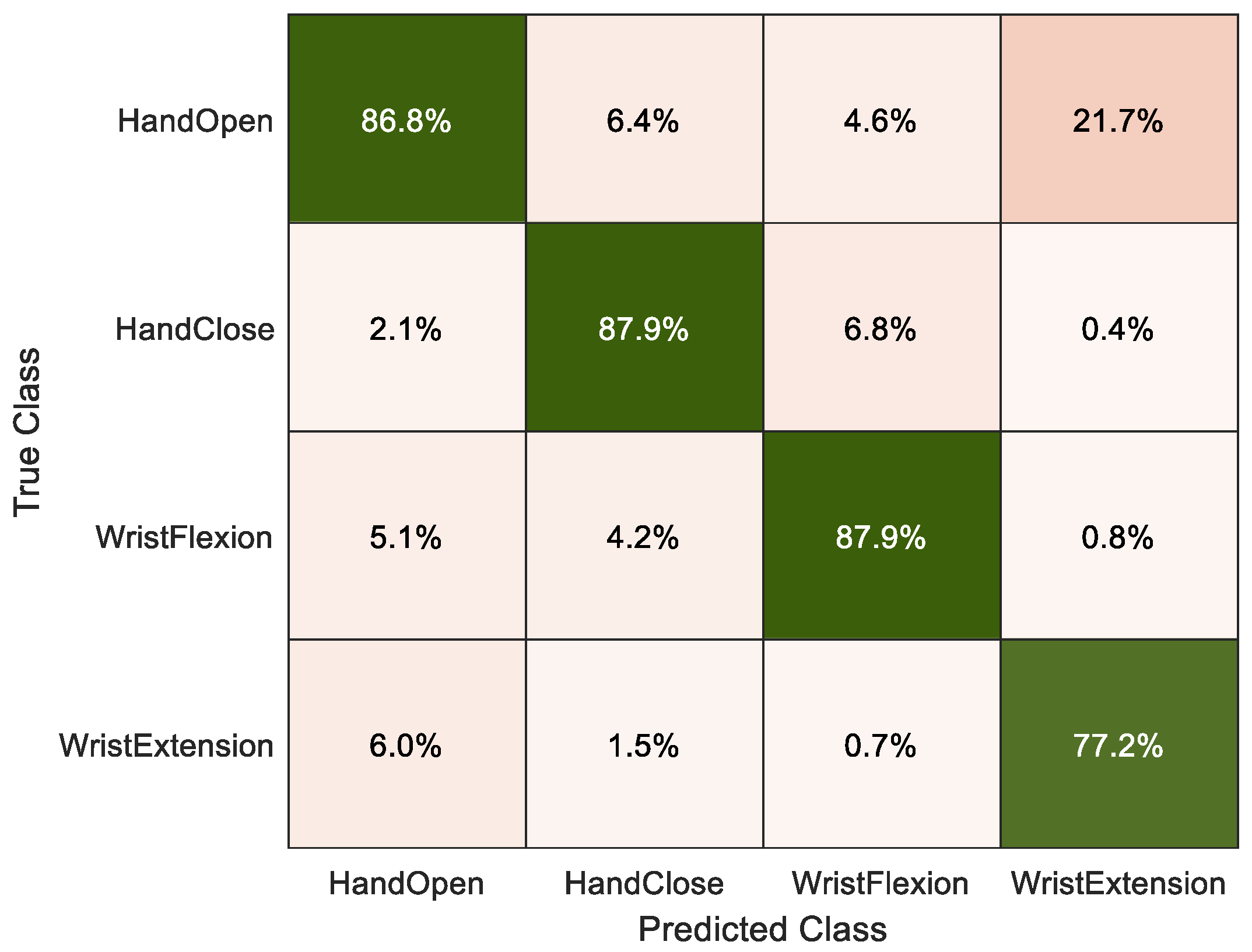 Mathematics 11 04004 g011