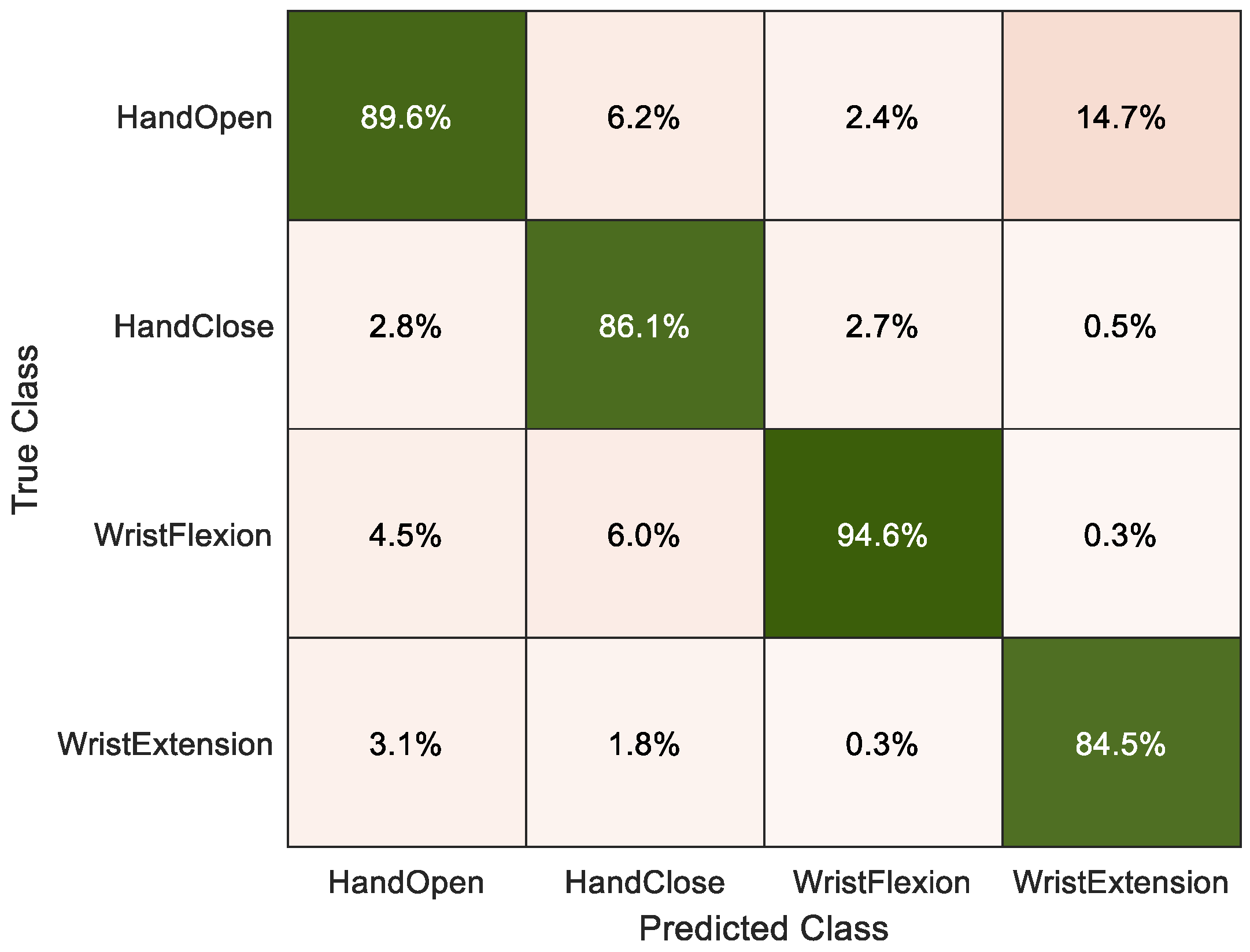 Mathematics 11 04004 g013